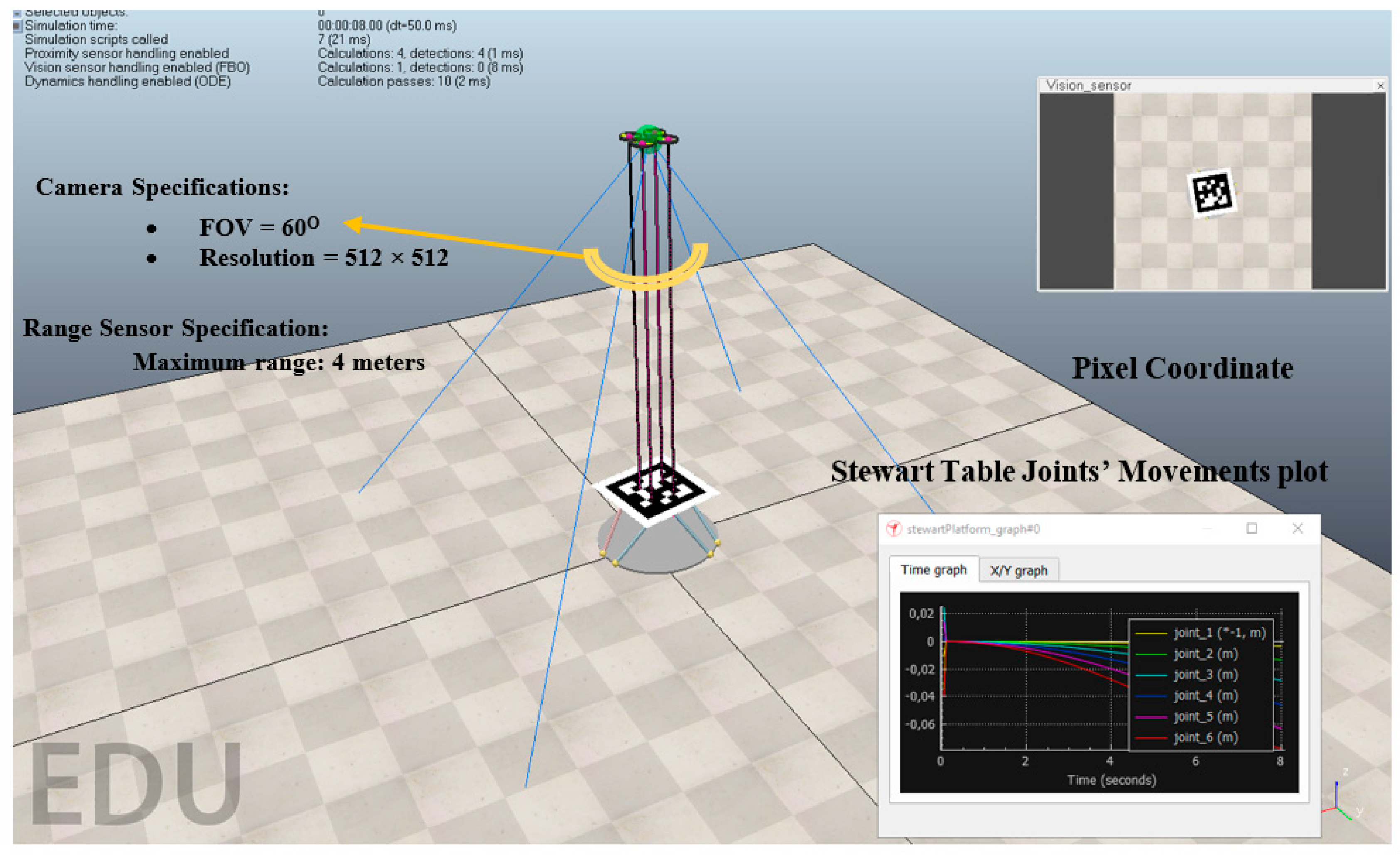 Sensors 22 01870 g012