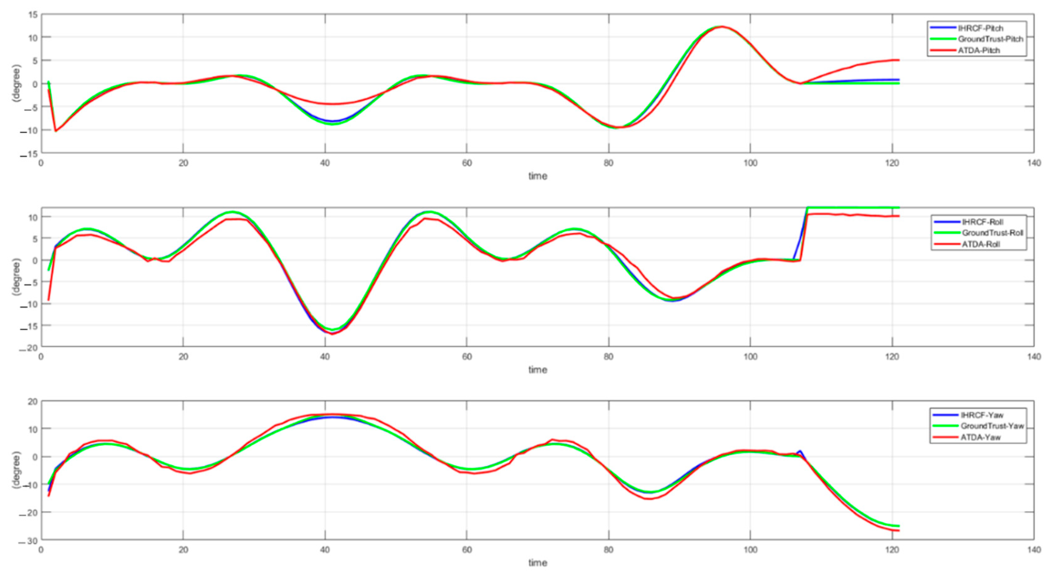 Sensors 22 01870 g014