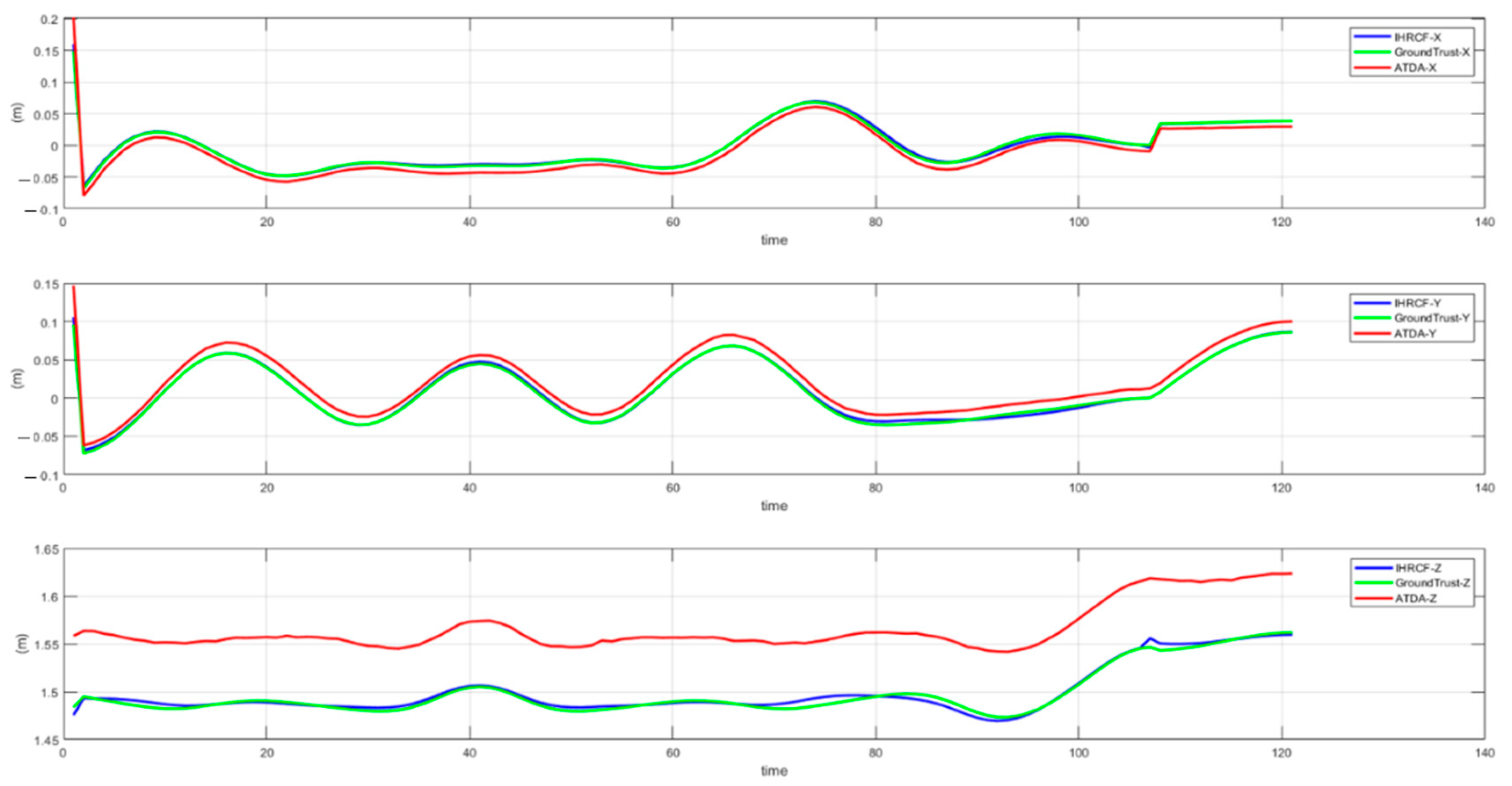 Sensors 22 01870 g015