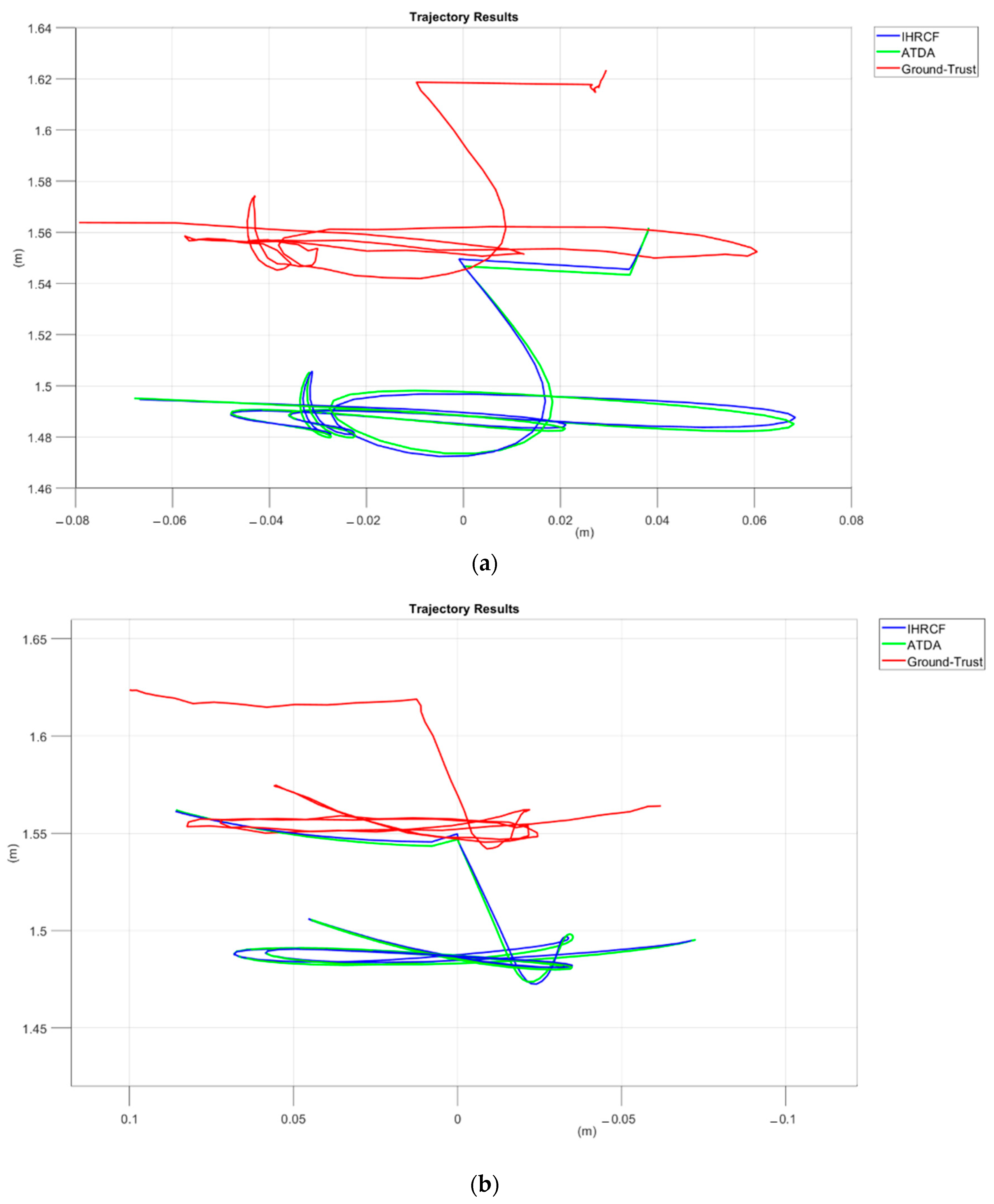 Sensors 22 01870 g016a