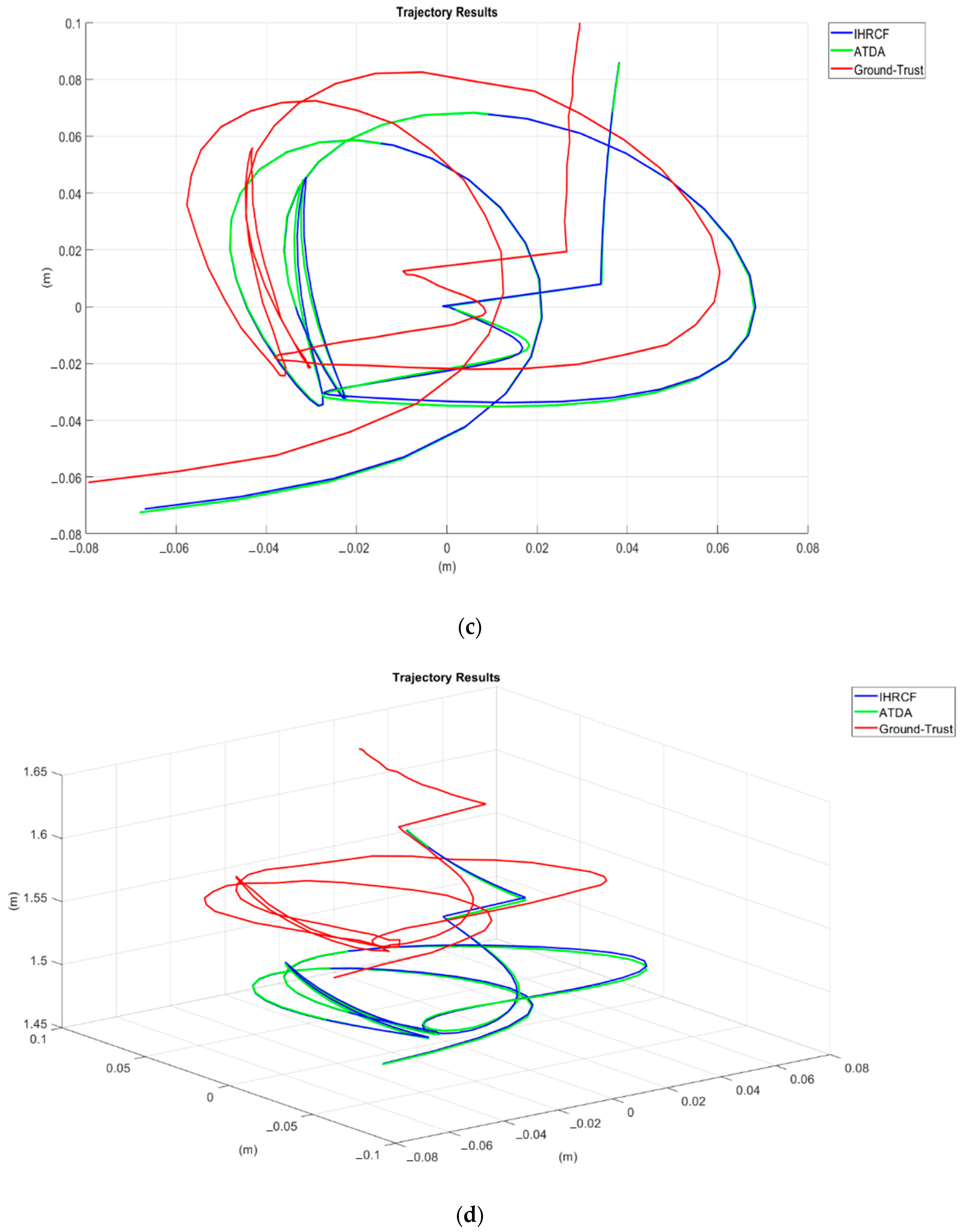 Sensors 22 01870 g016b