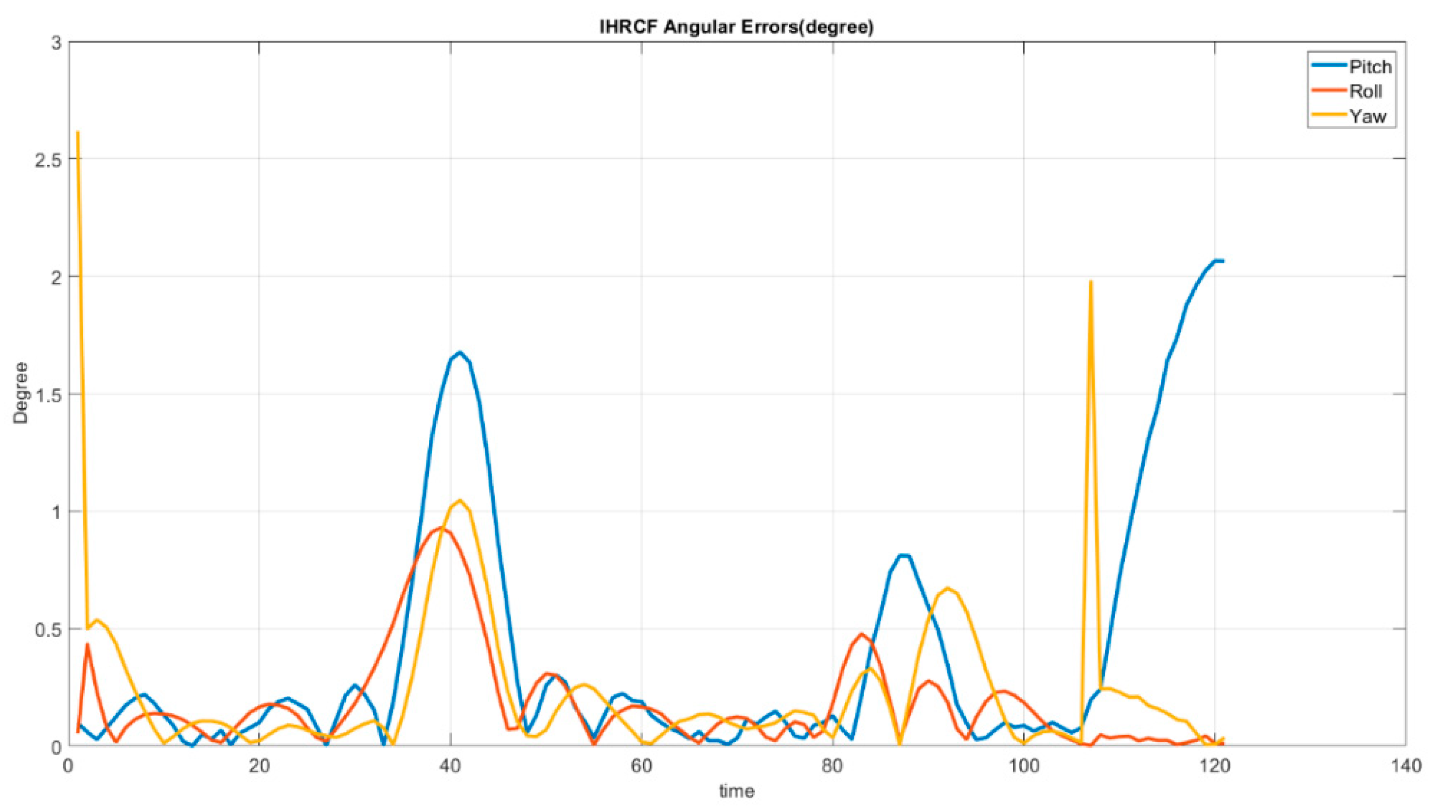 Sensors 22 01870 g017