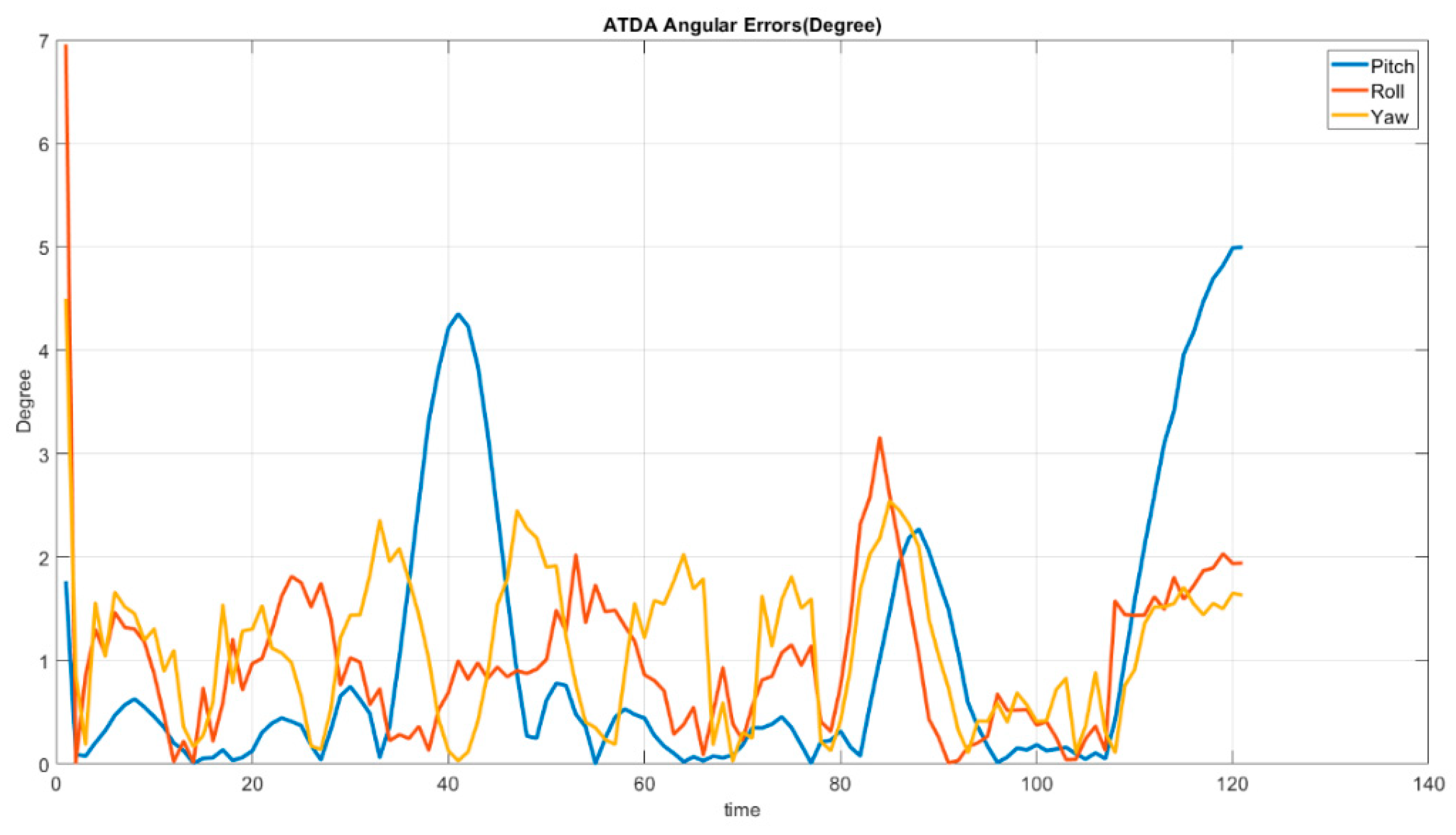 Sensors 22 01870 g020