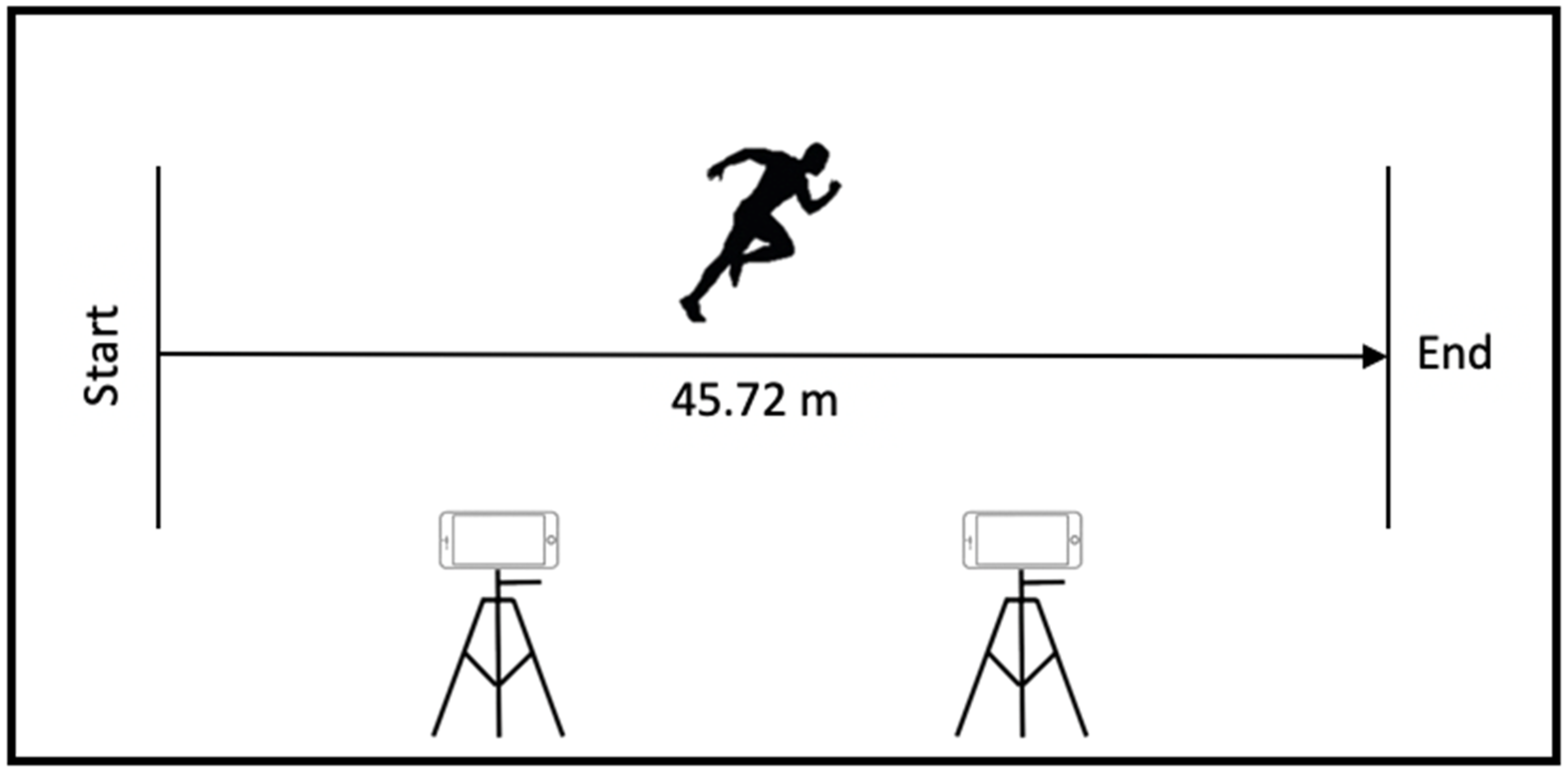 Sensors 22 01888 g002