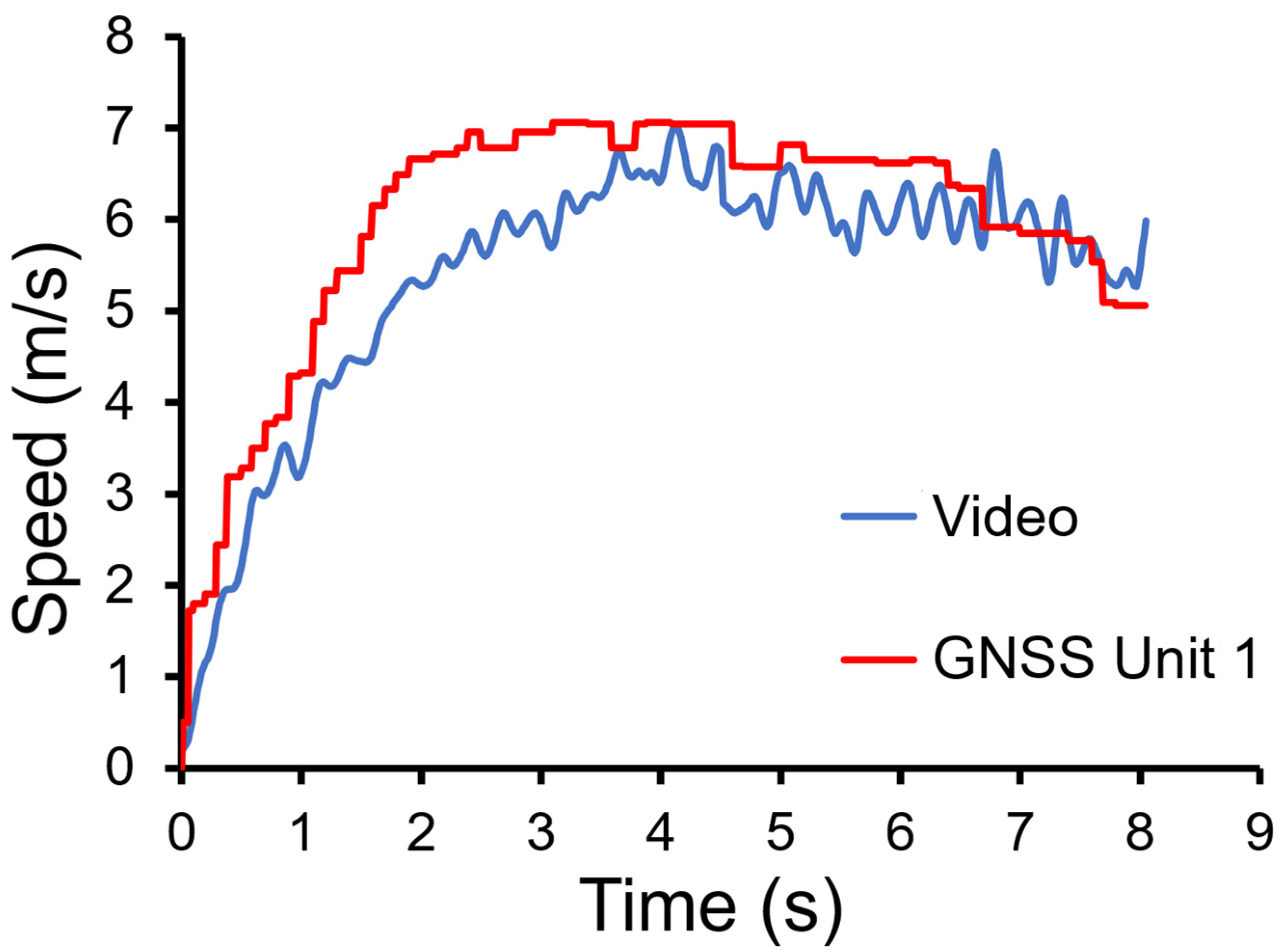 Sensors 22 01888 g003