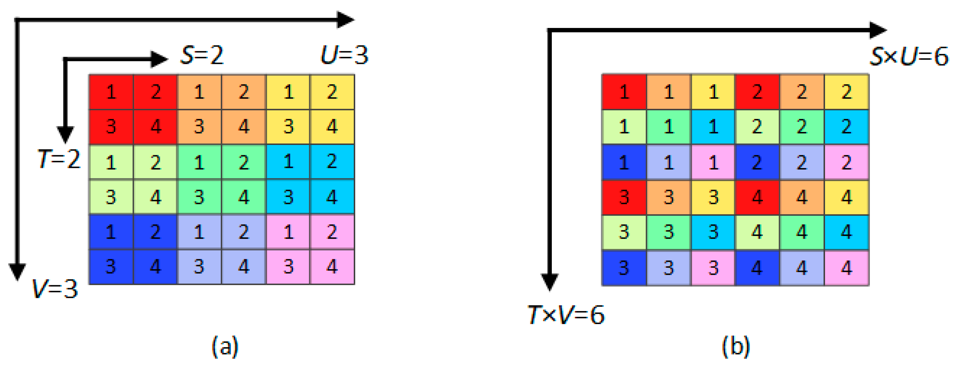 Sensors 22 01956 g003
