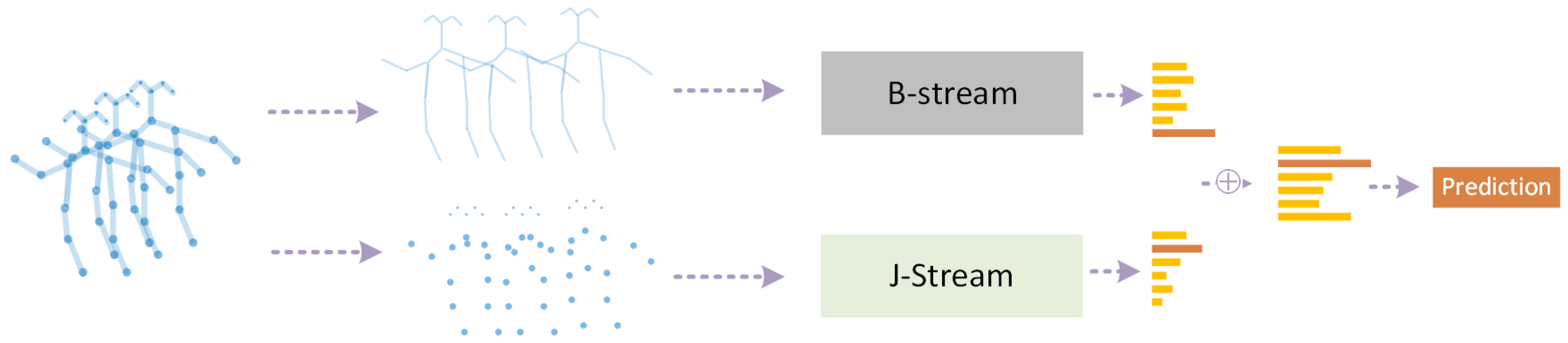Sensors 22 02091 g002