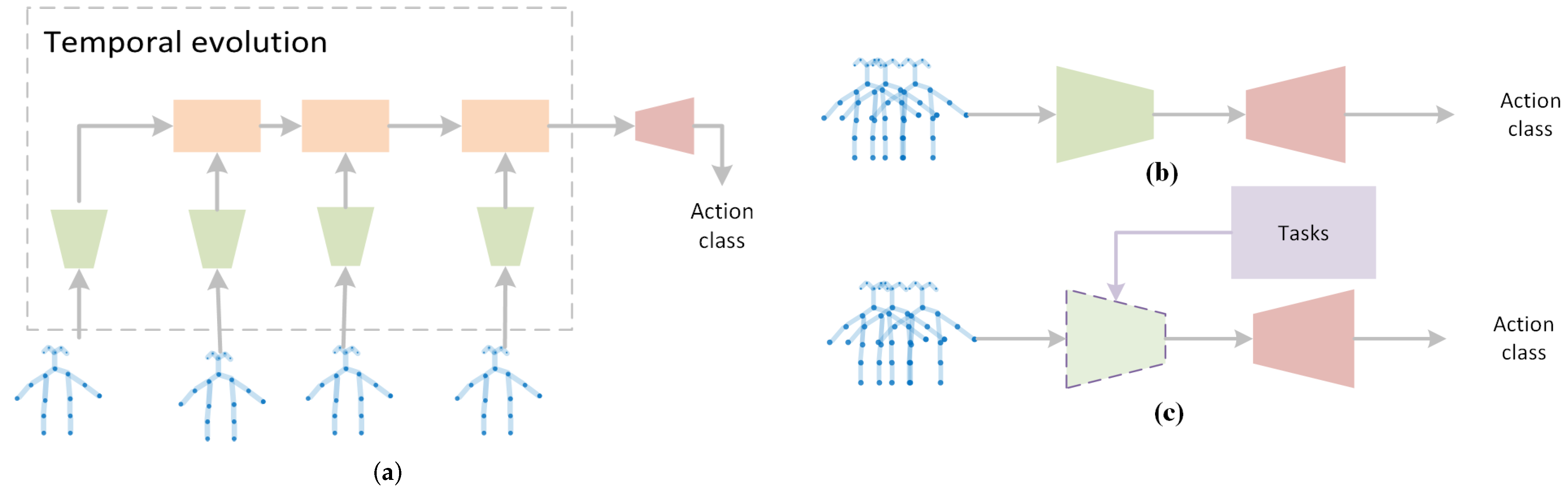 Sensors 22 02091 g003