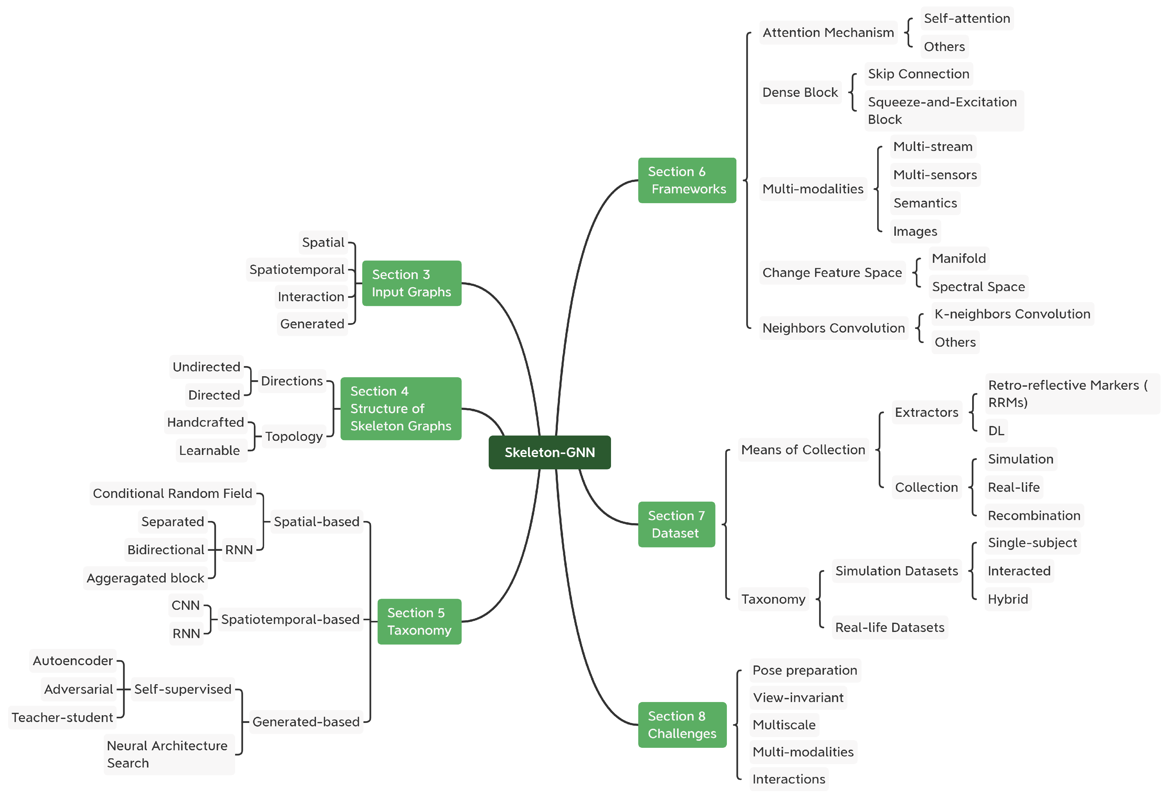 Sensors 22 02091 g004