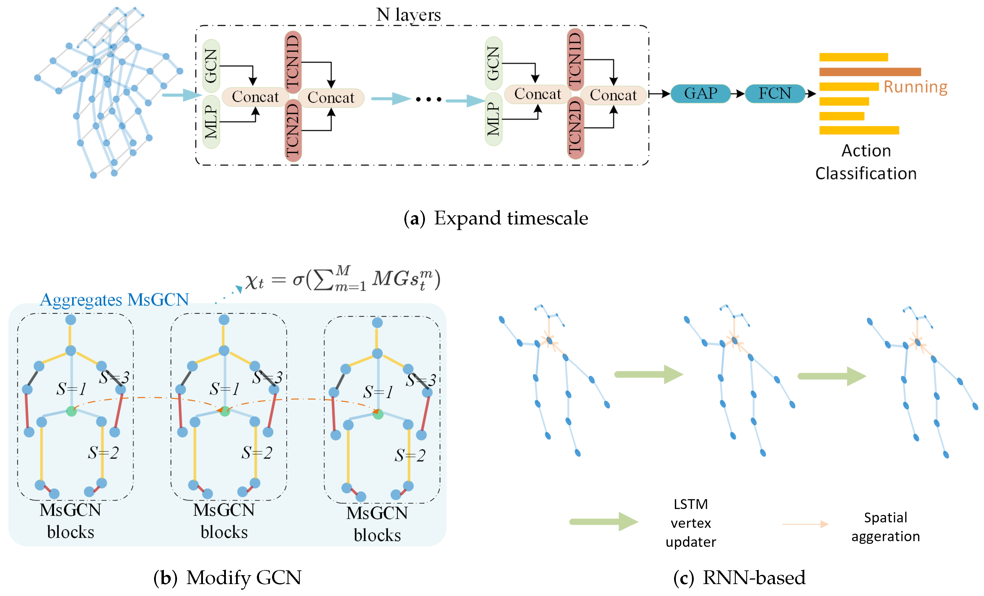 Sensors 22 02091 g008