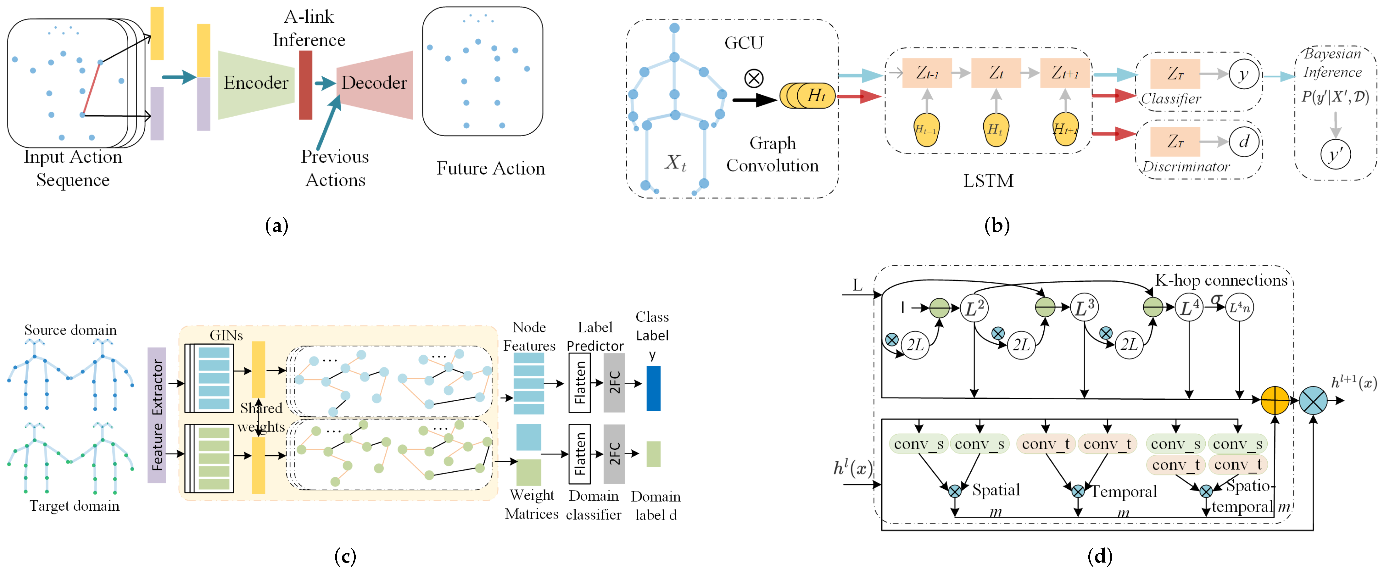 Sensors 22 02091 g009