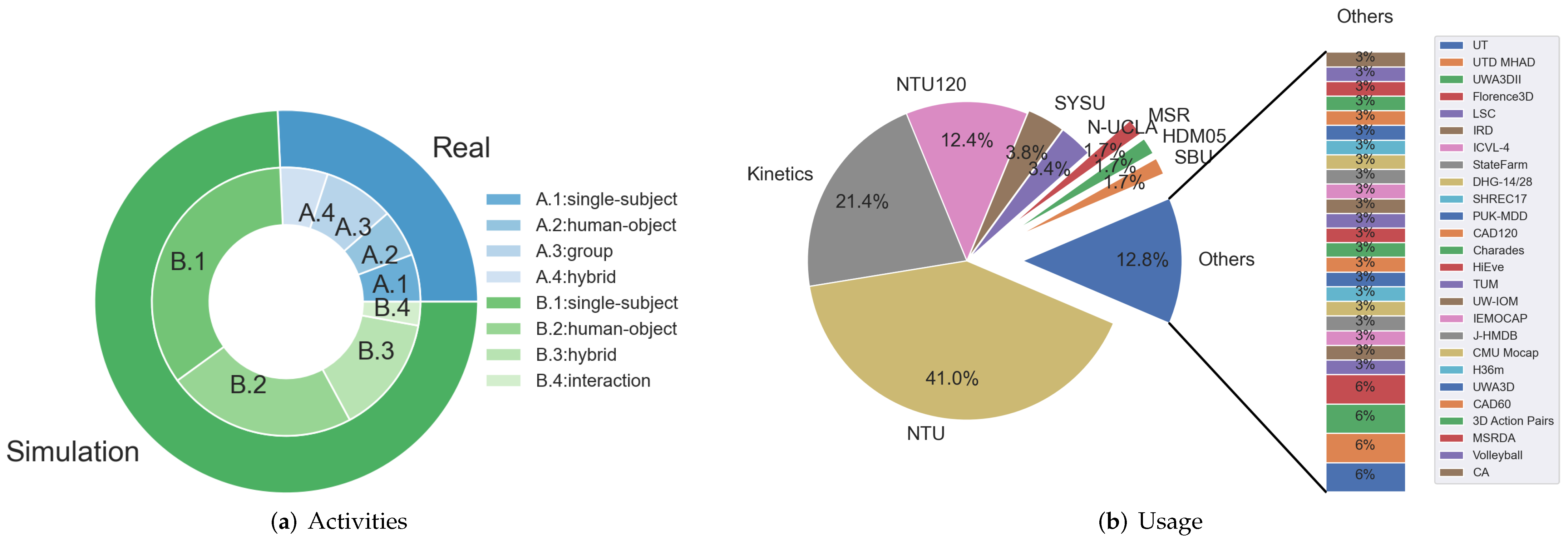 Sensors 22 02091 g013