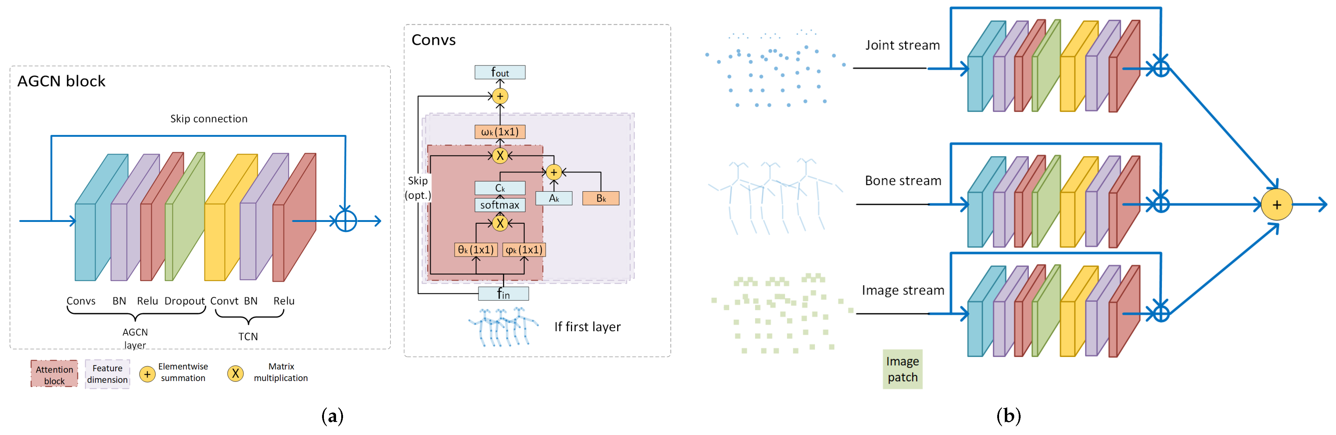 Sensors 22 02091 g016