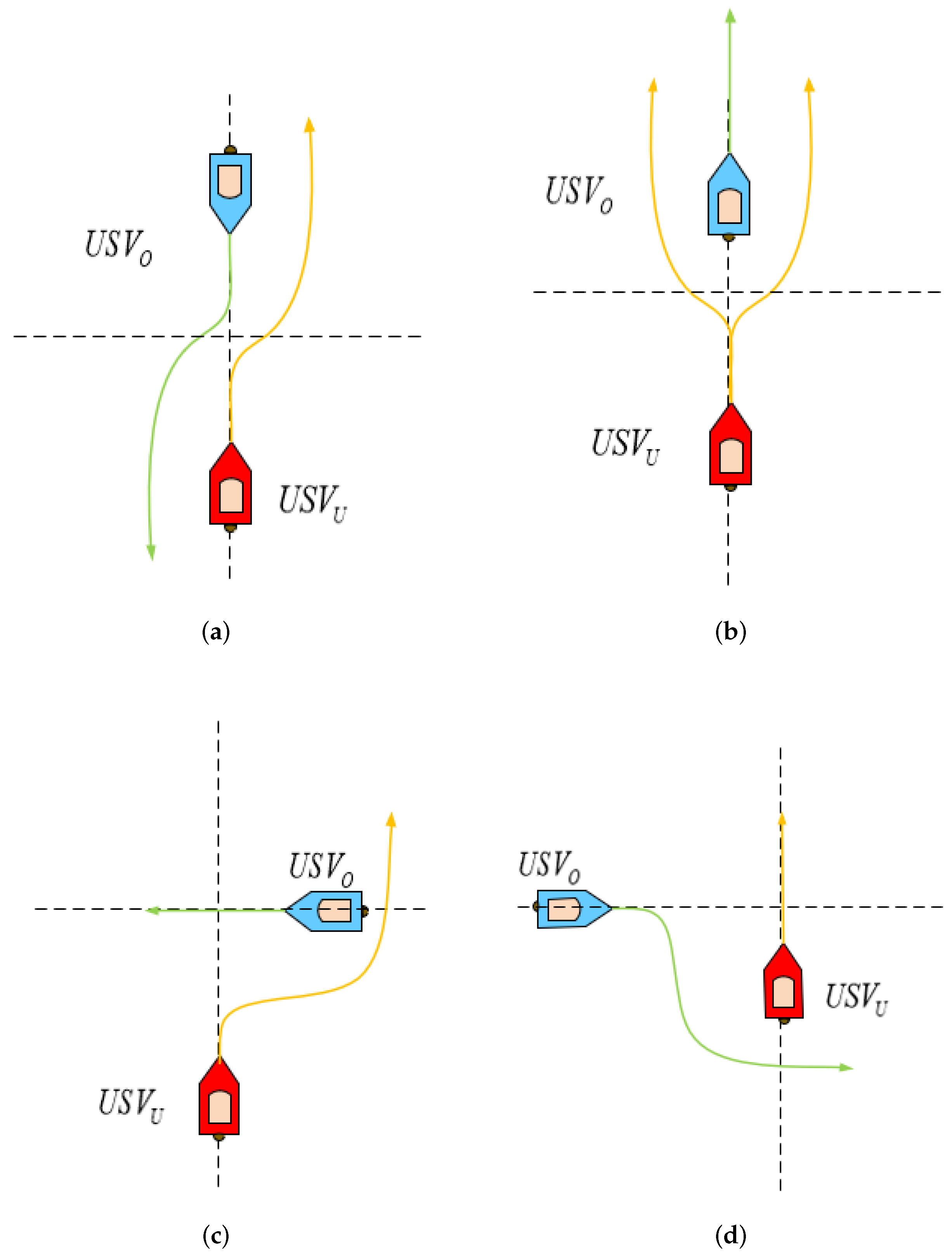 Sensors 22 02099 g002