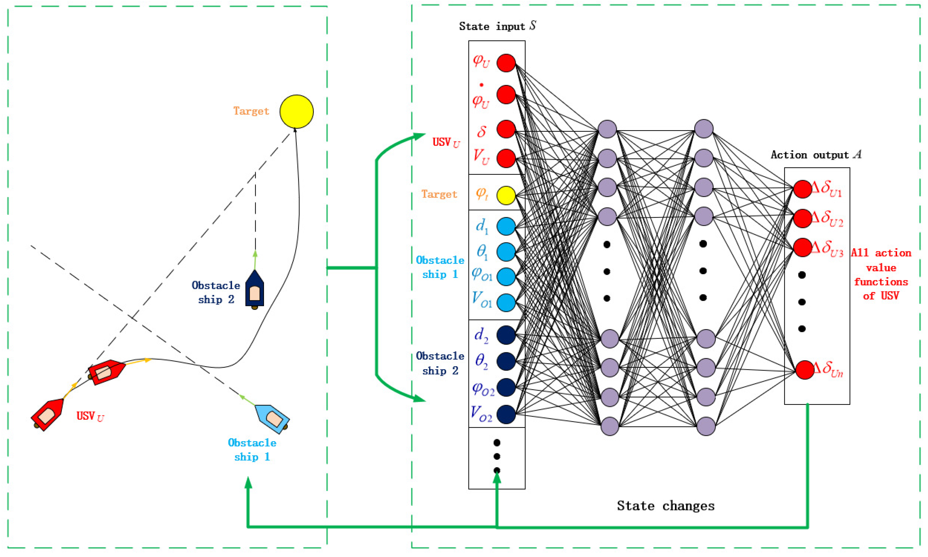 Sensors 22 02099 g009
