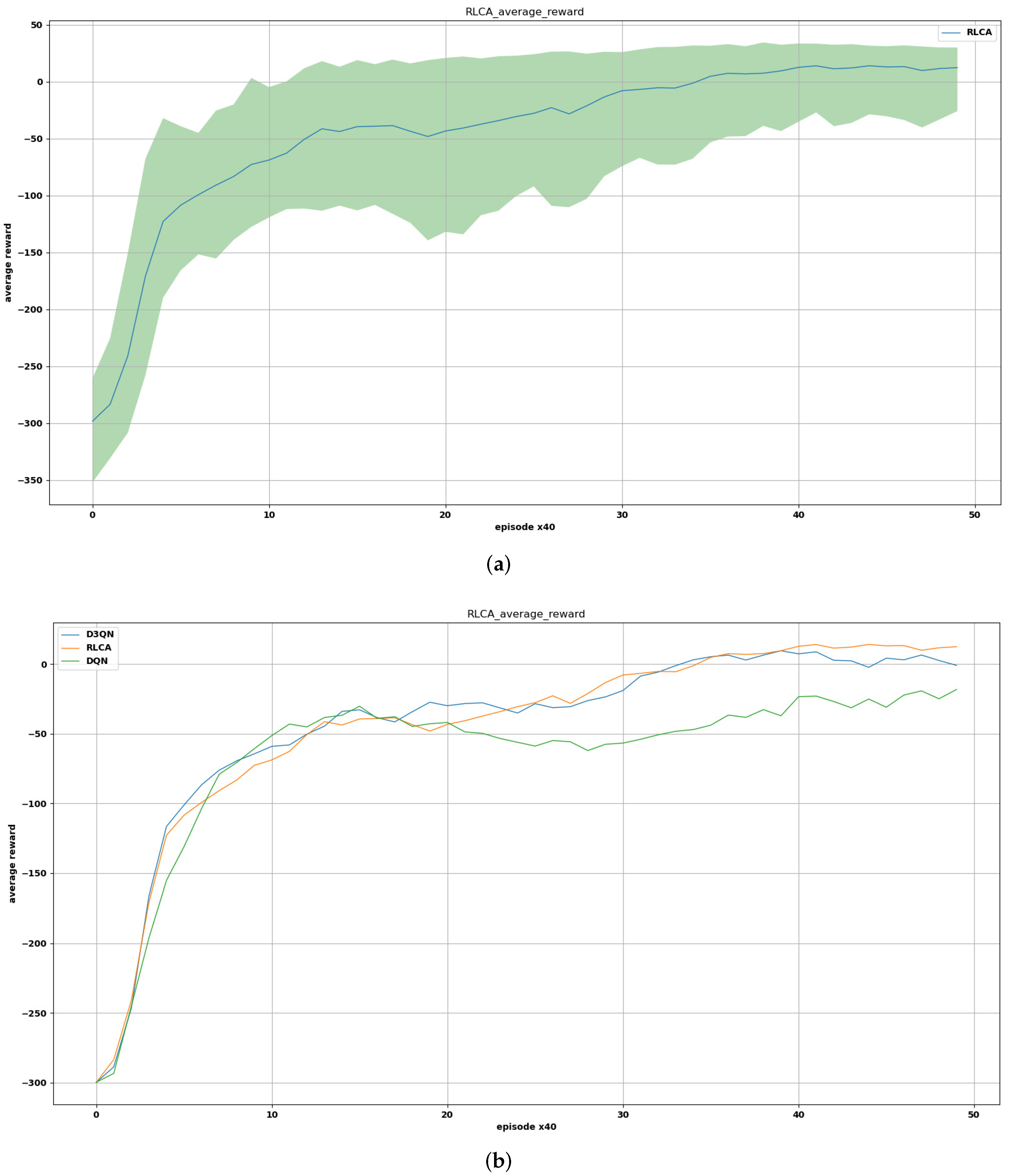 Sensors 22 02099 g016