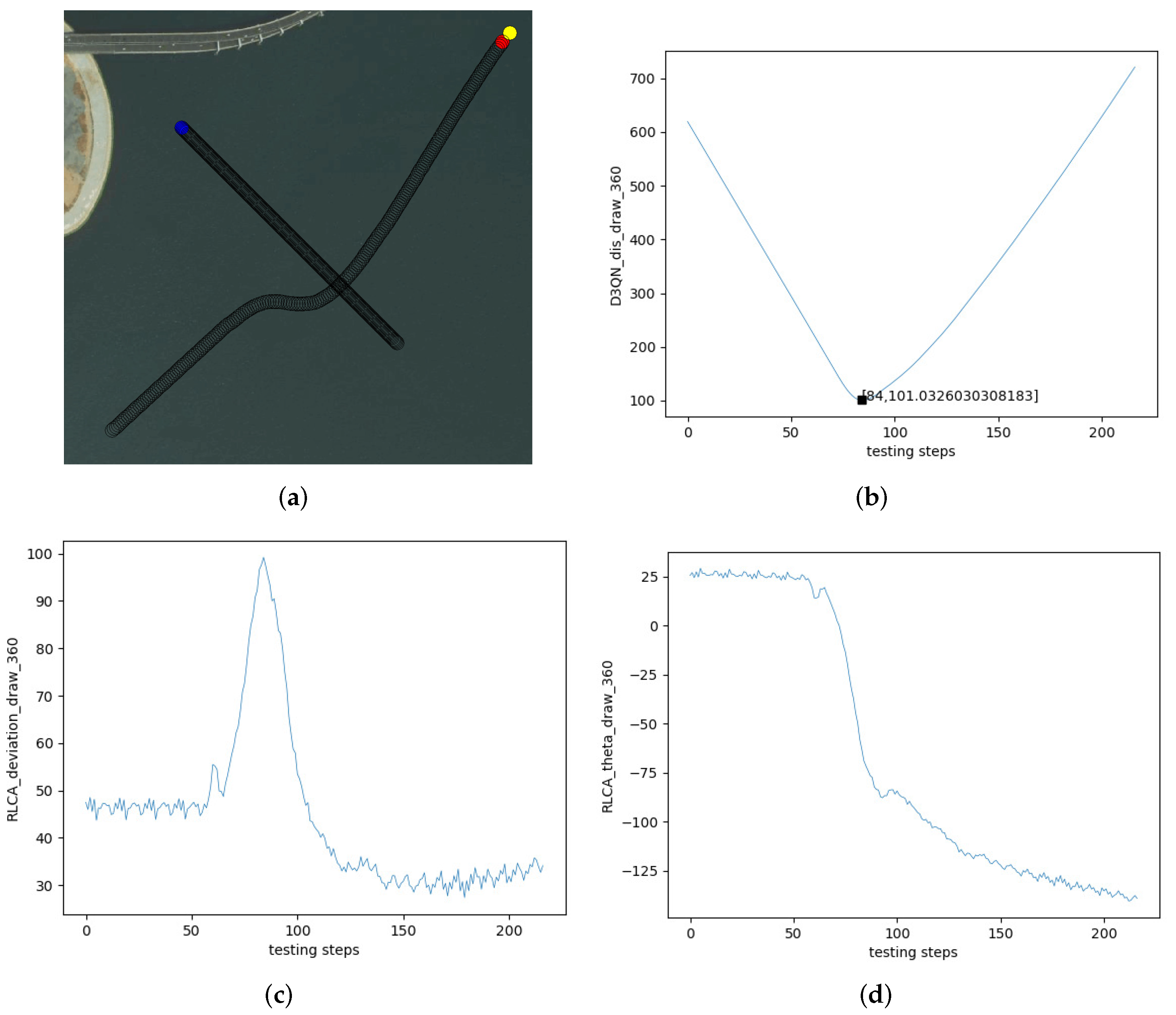 Sensors 22 02099 g019