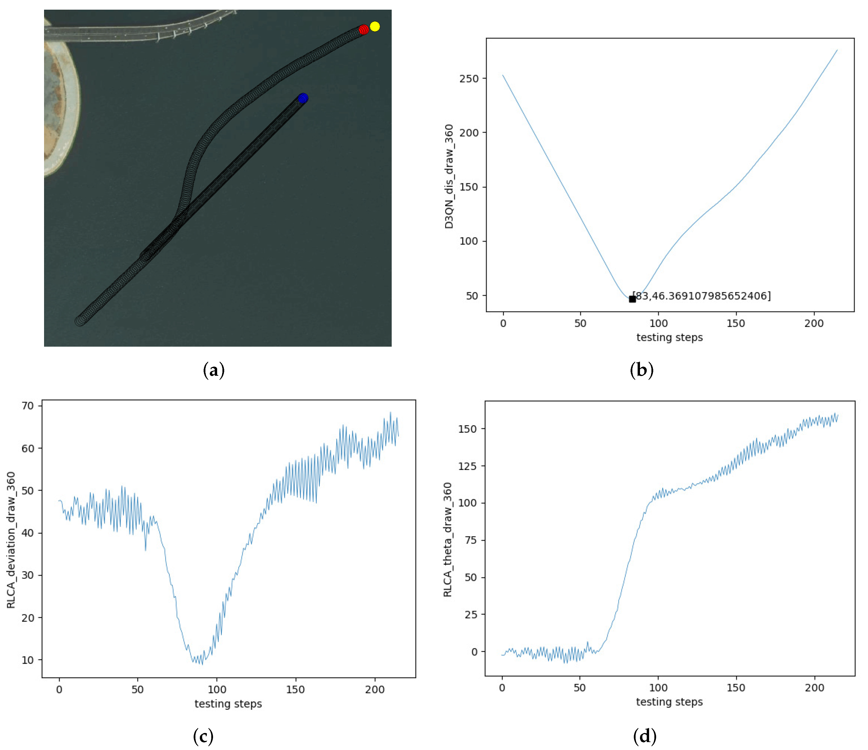 Sensors 22 02099 g020