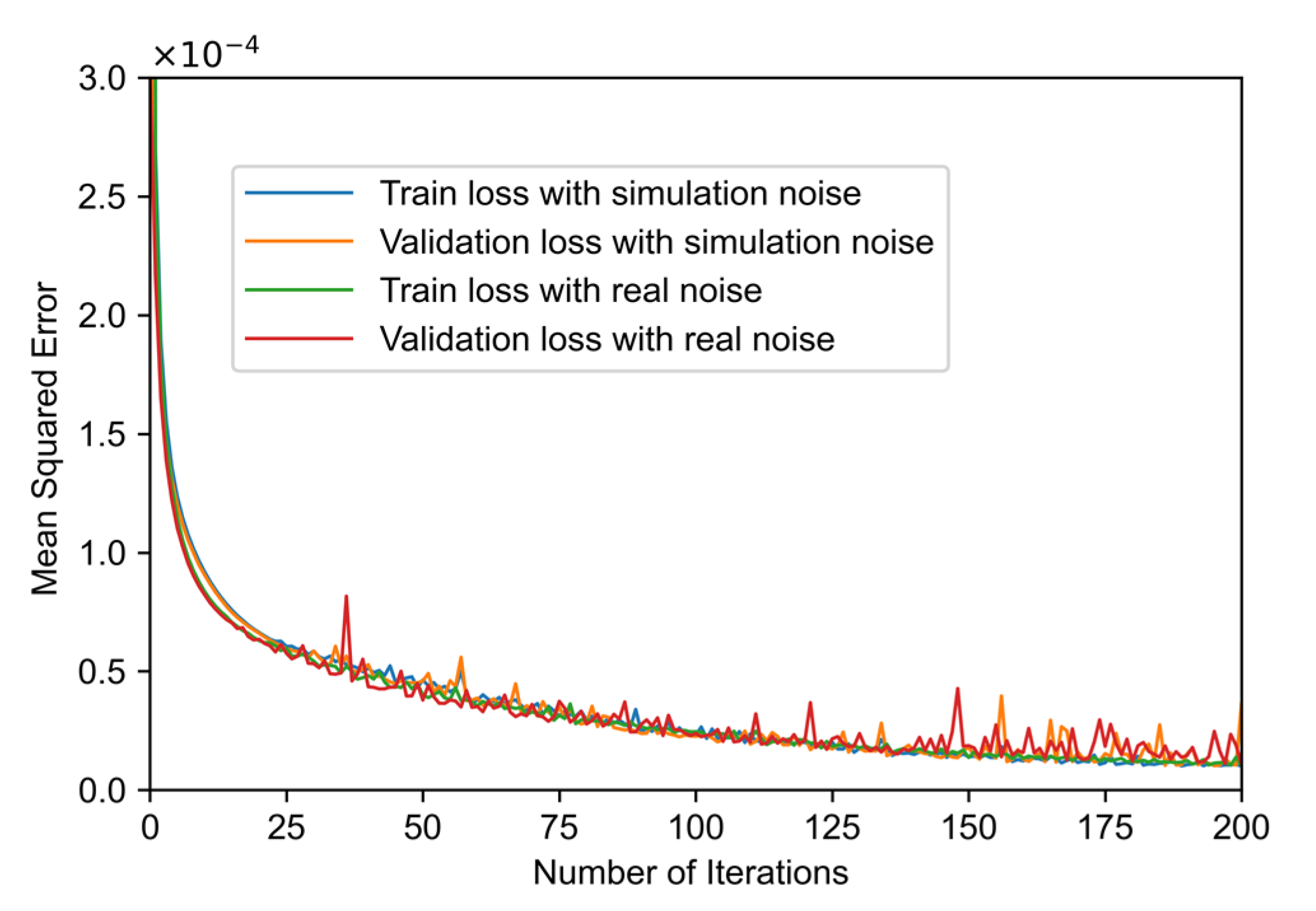 Sensors 22 02139 g006