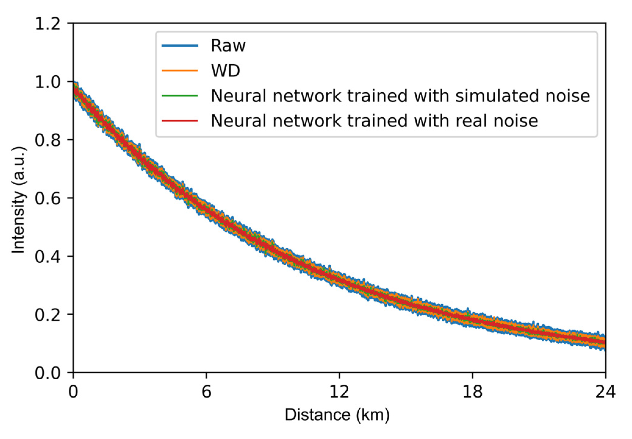 Sensors 22 02139 g007