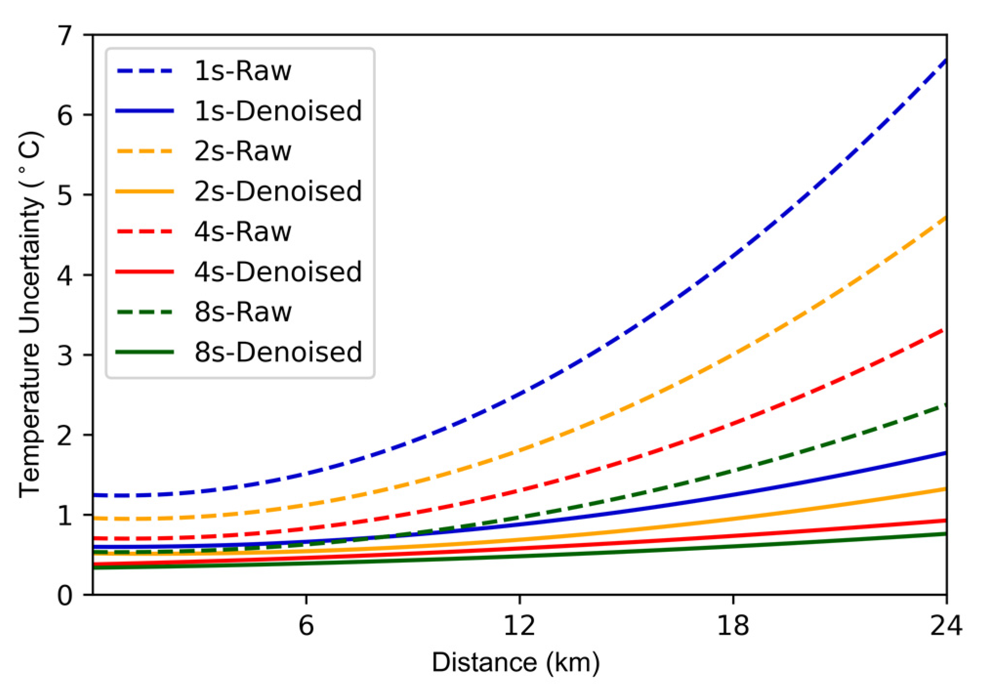 Sensors 22 02139 g011