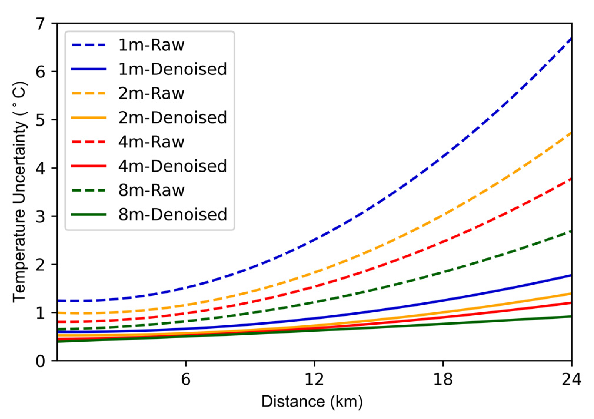 Sensors 22 02139 g012