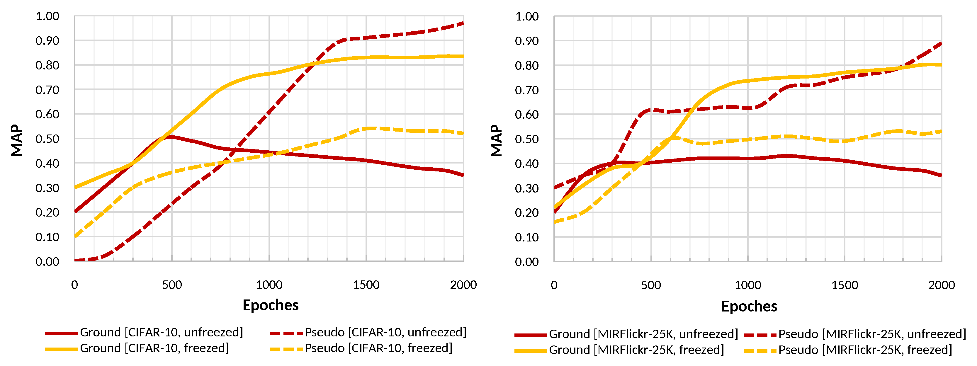 Sensors 22 02188 g005