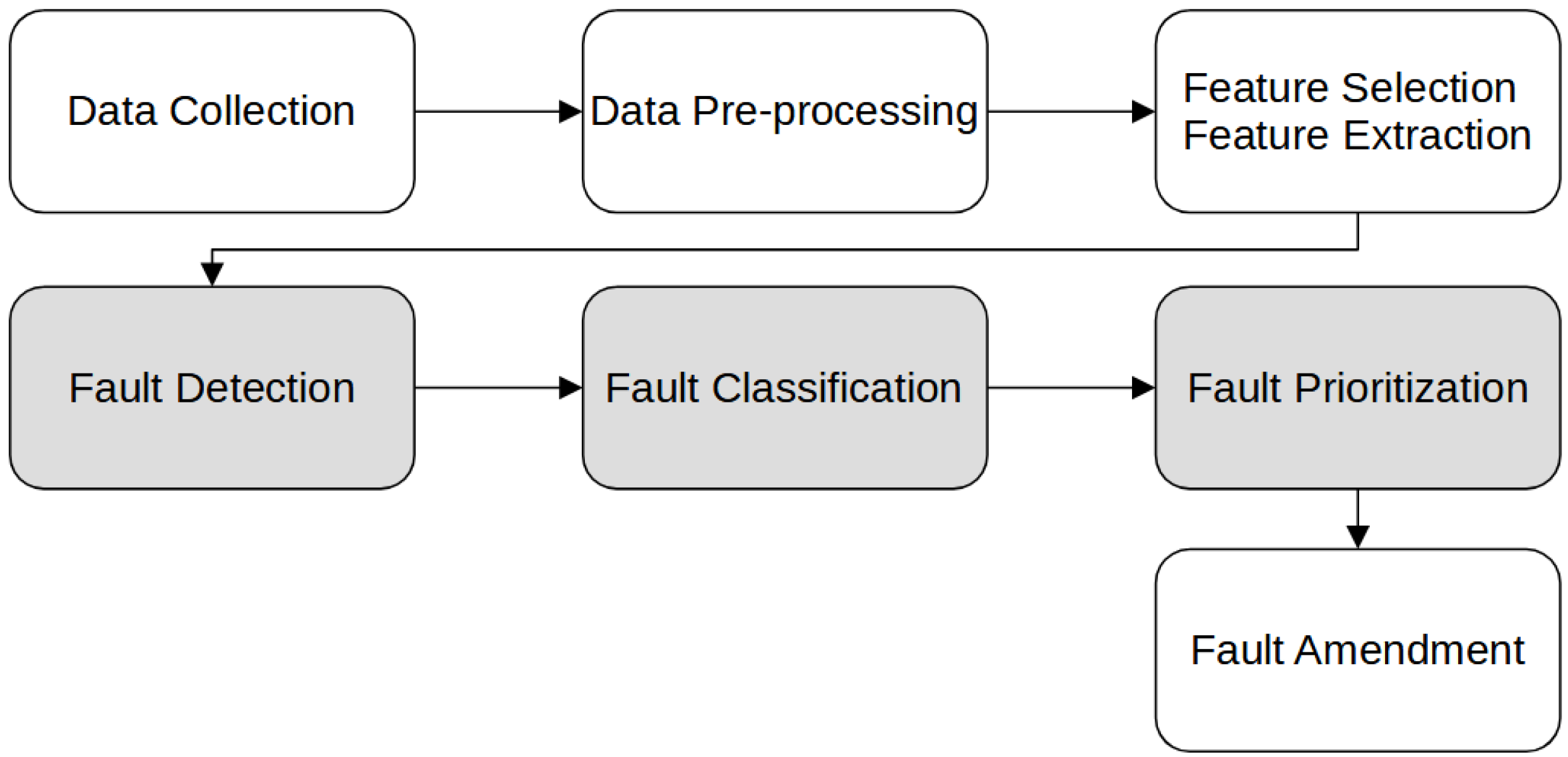 Sensors 22 02205 g001