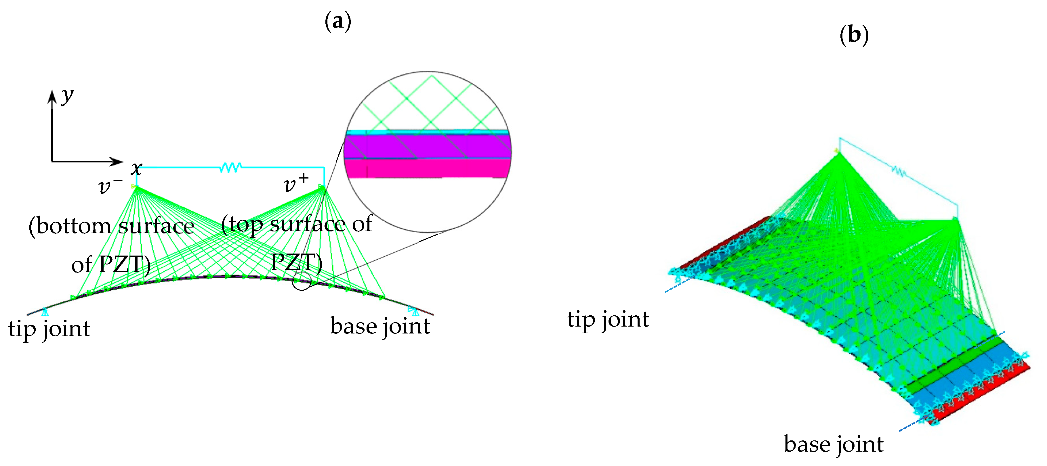 Sensors 22 02207 g003