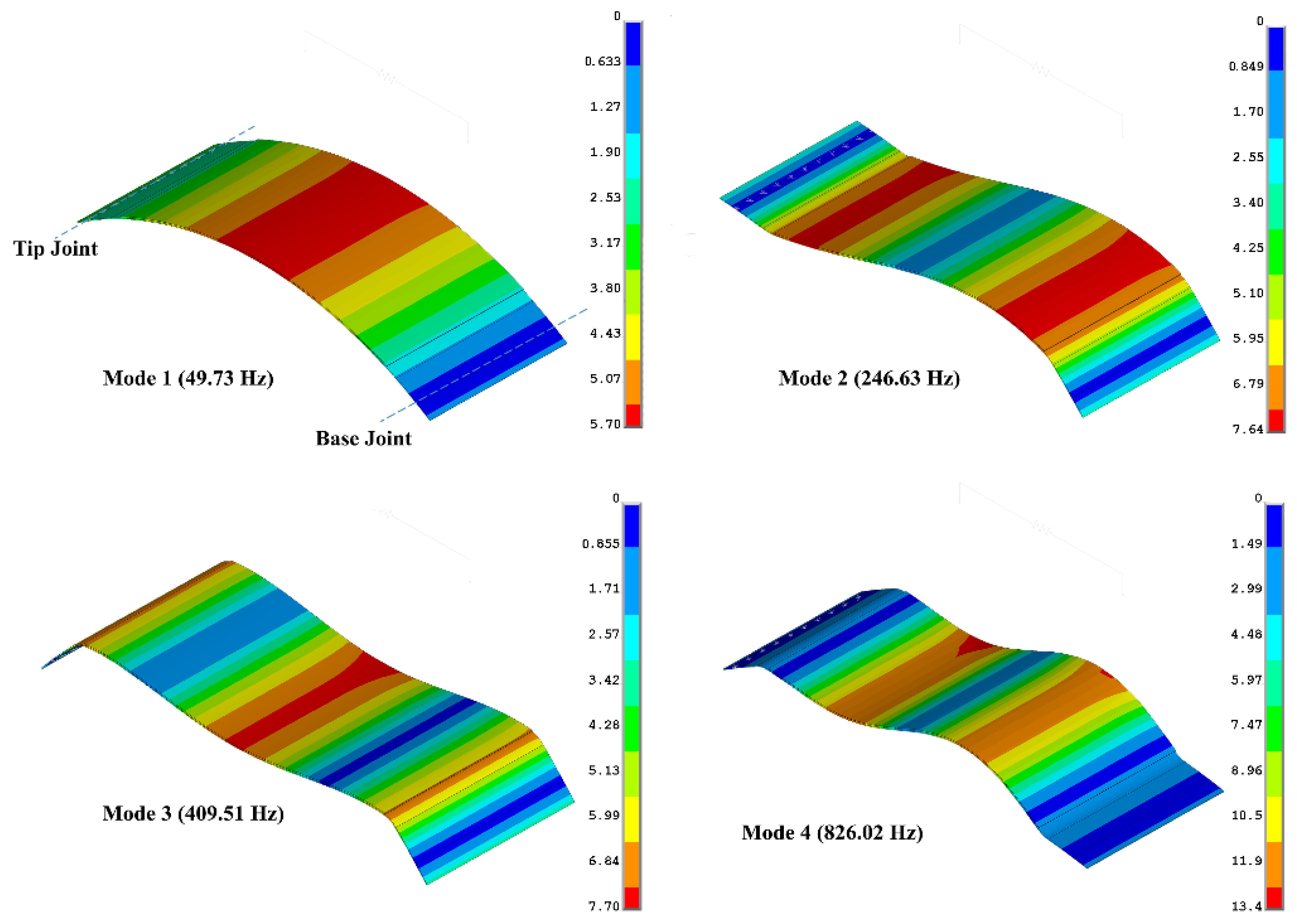 Sensors 22 02207 g004