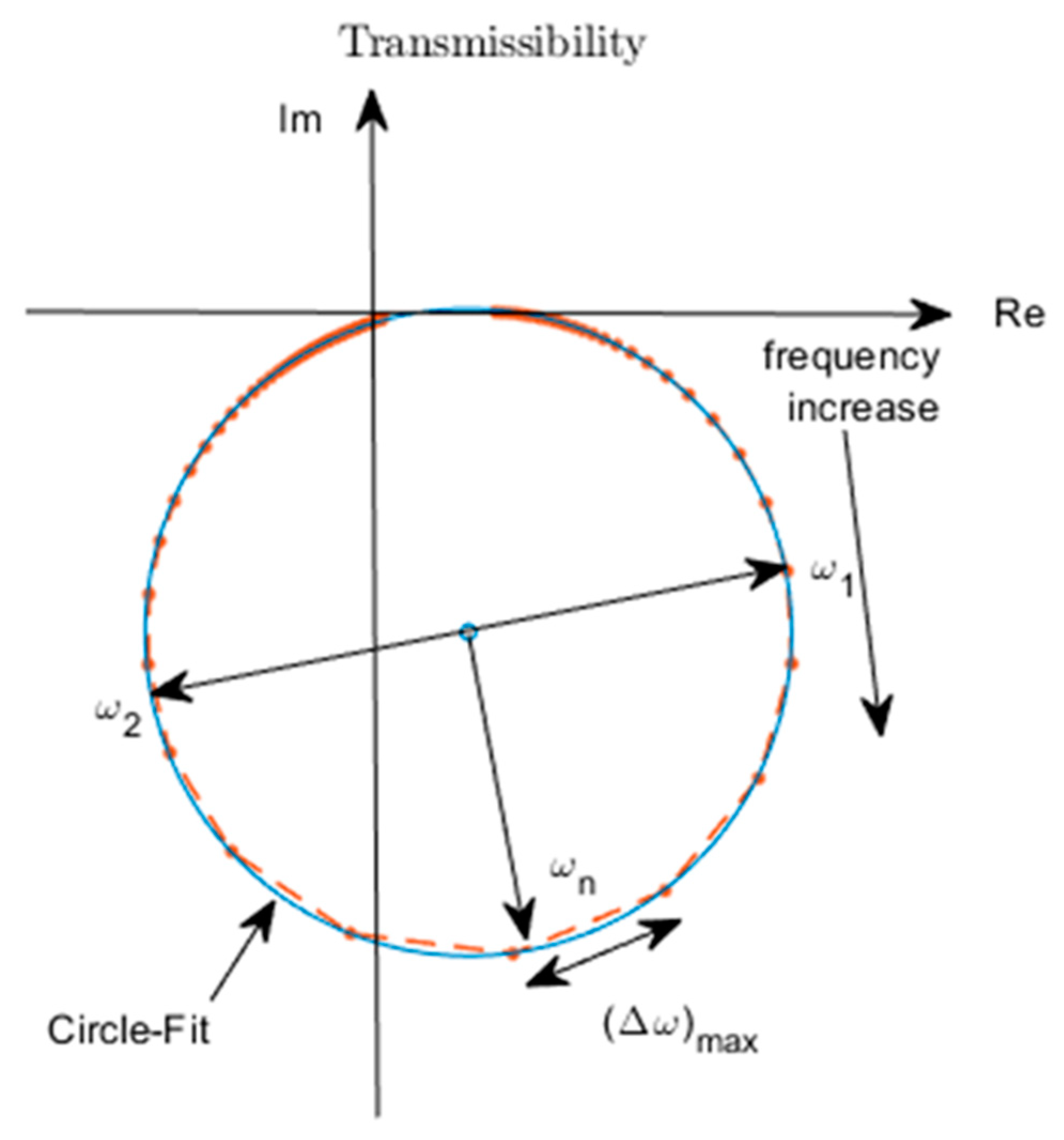 Sensors 22 02207 g007