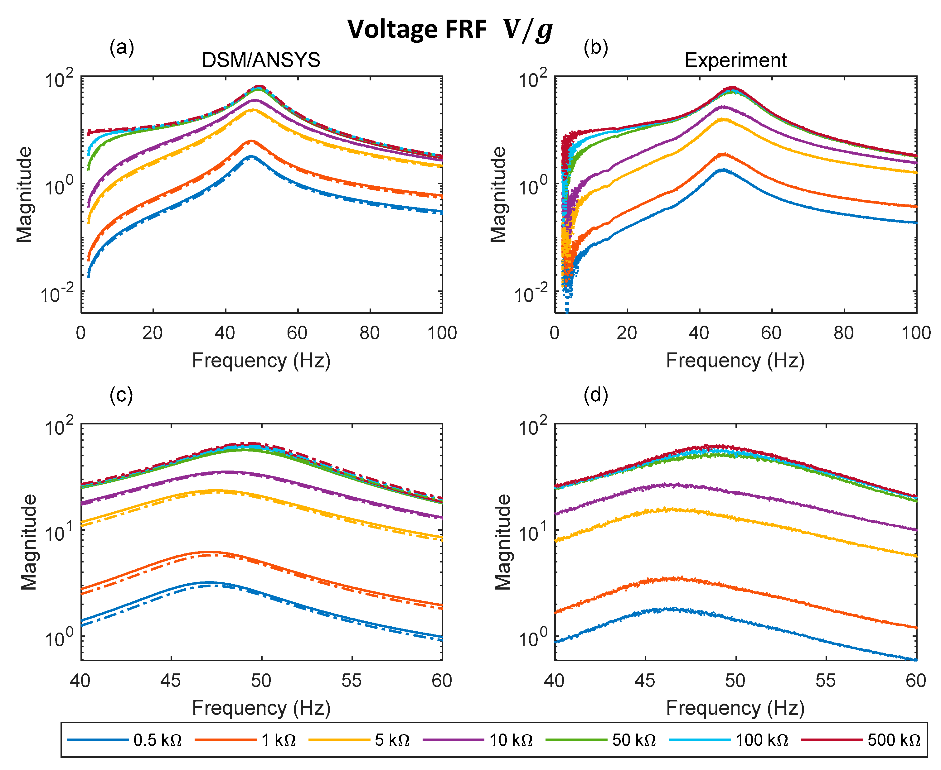 Sensors 22 02207 g010