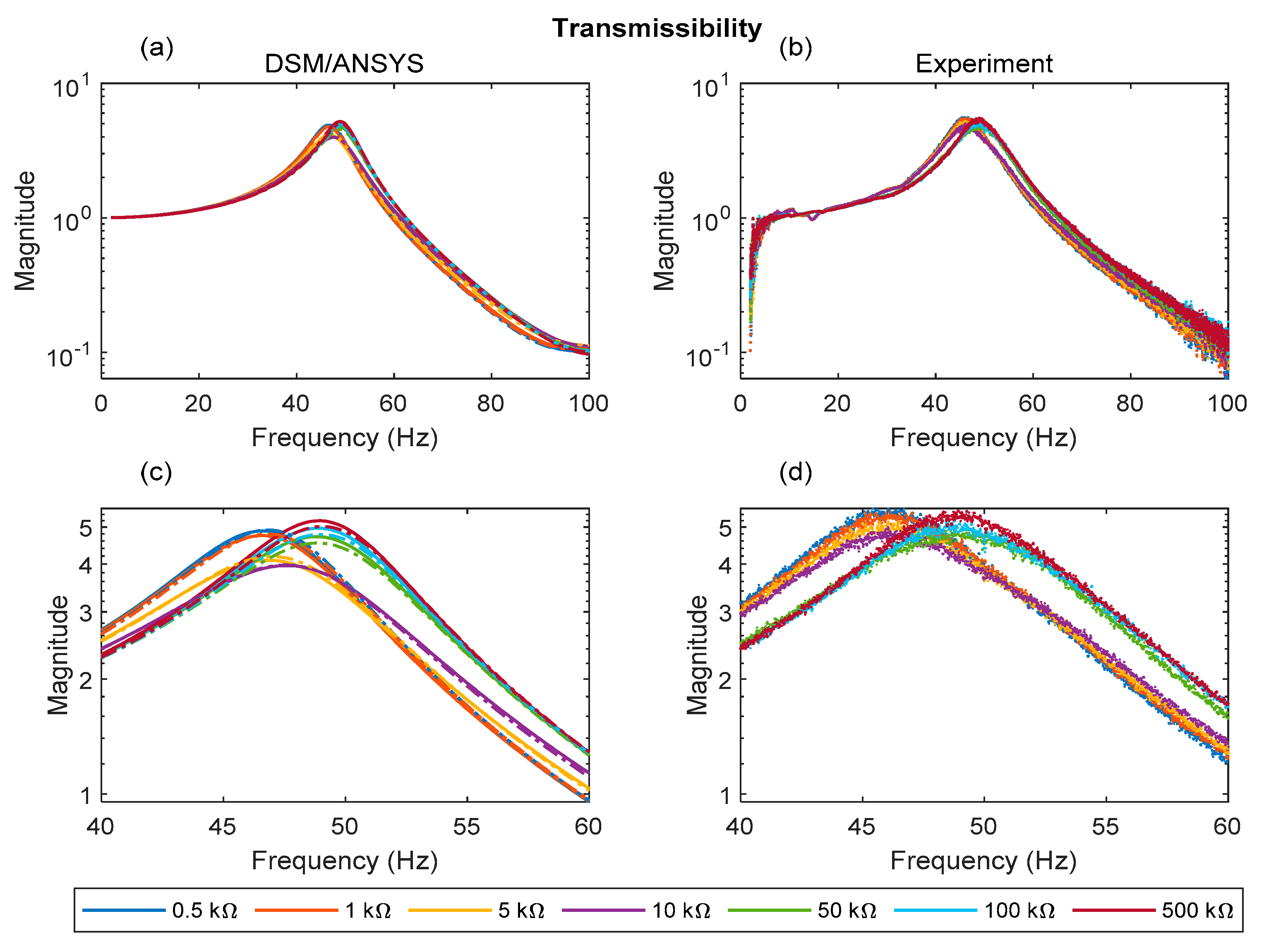 Sensors 22 02207 g011