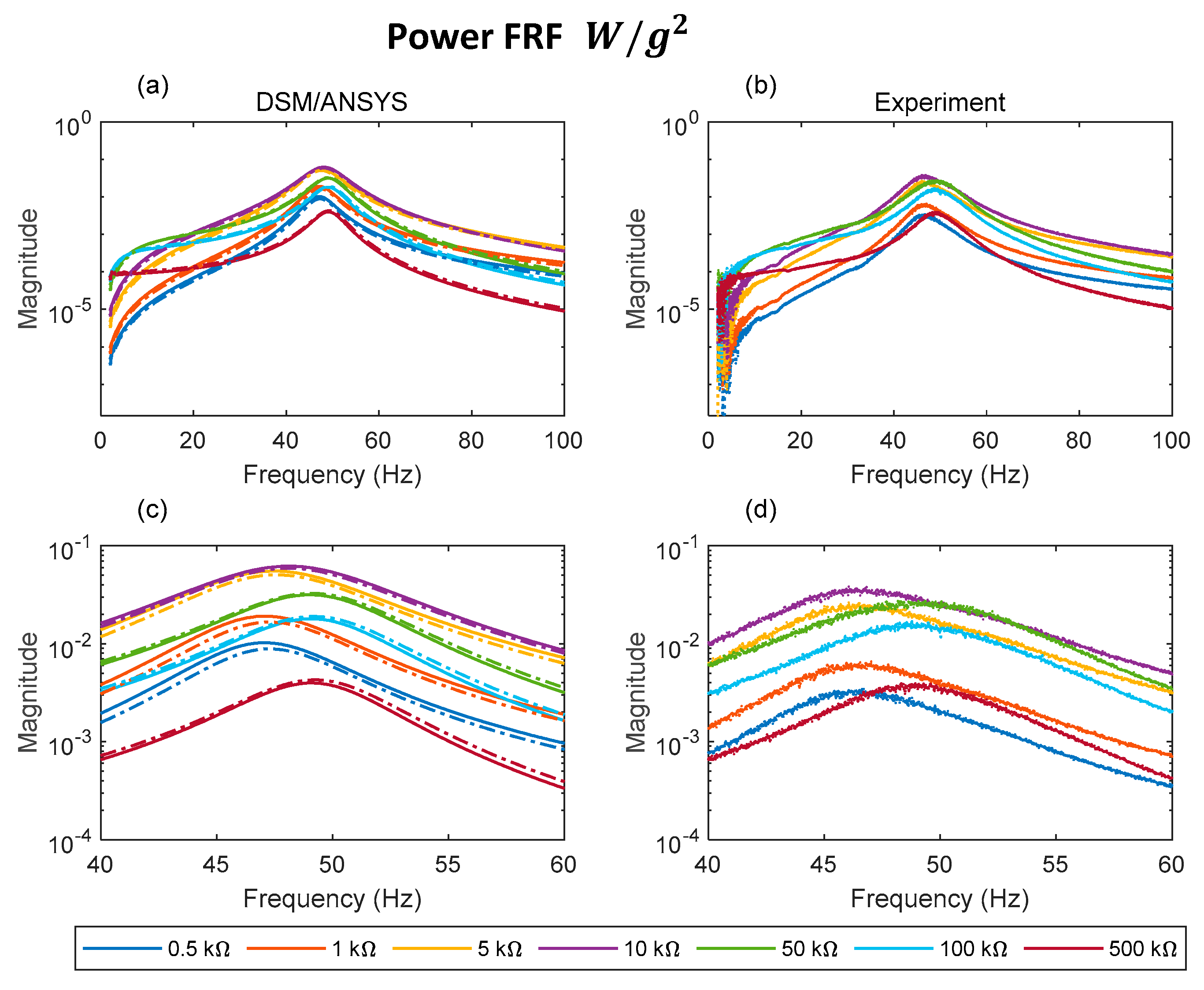 Sensors 22 02207 g012
