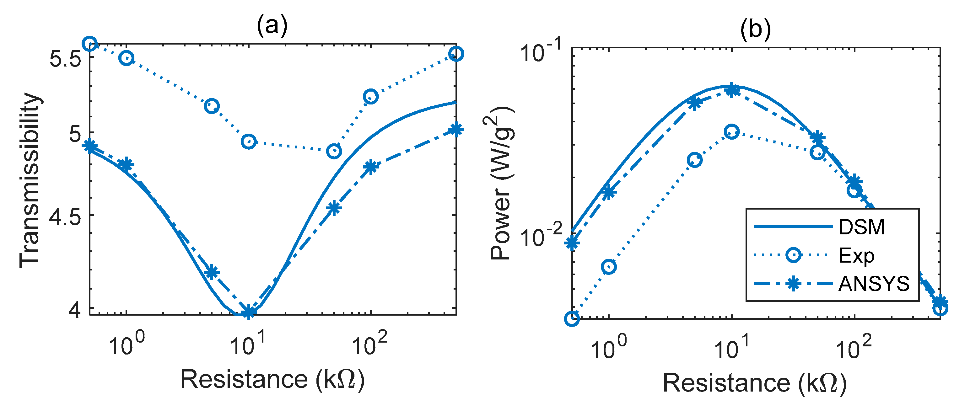Sensors 22 02207 g013