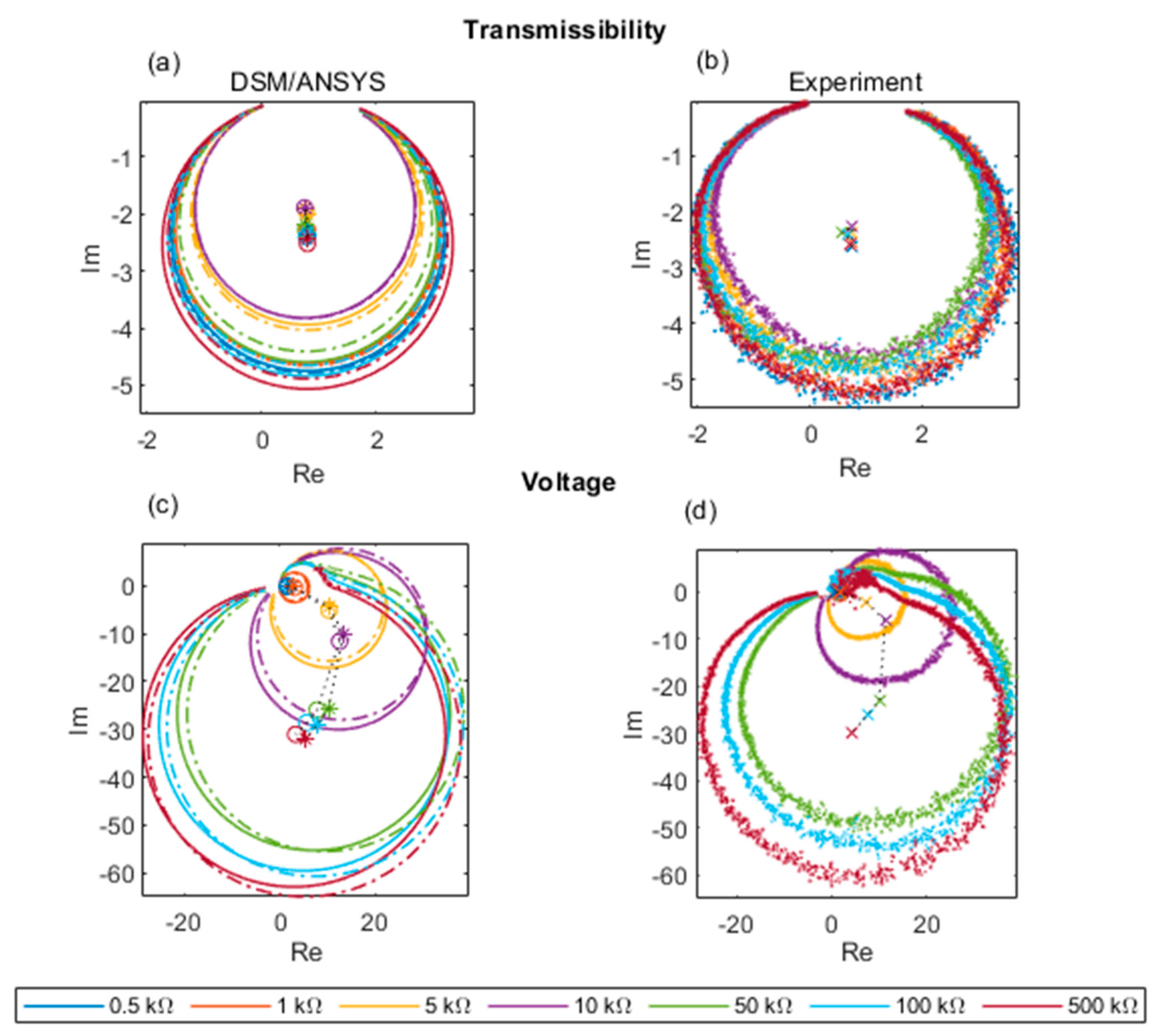 Sensors 22 02207 g014