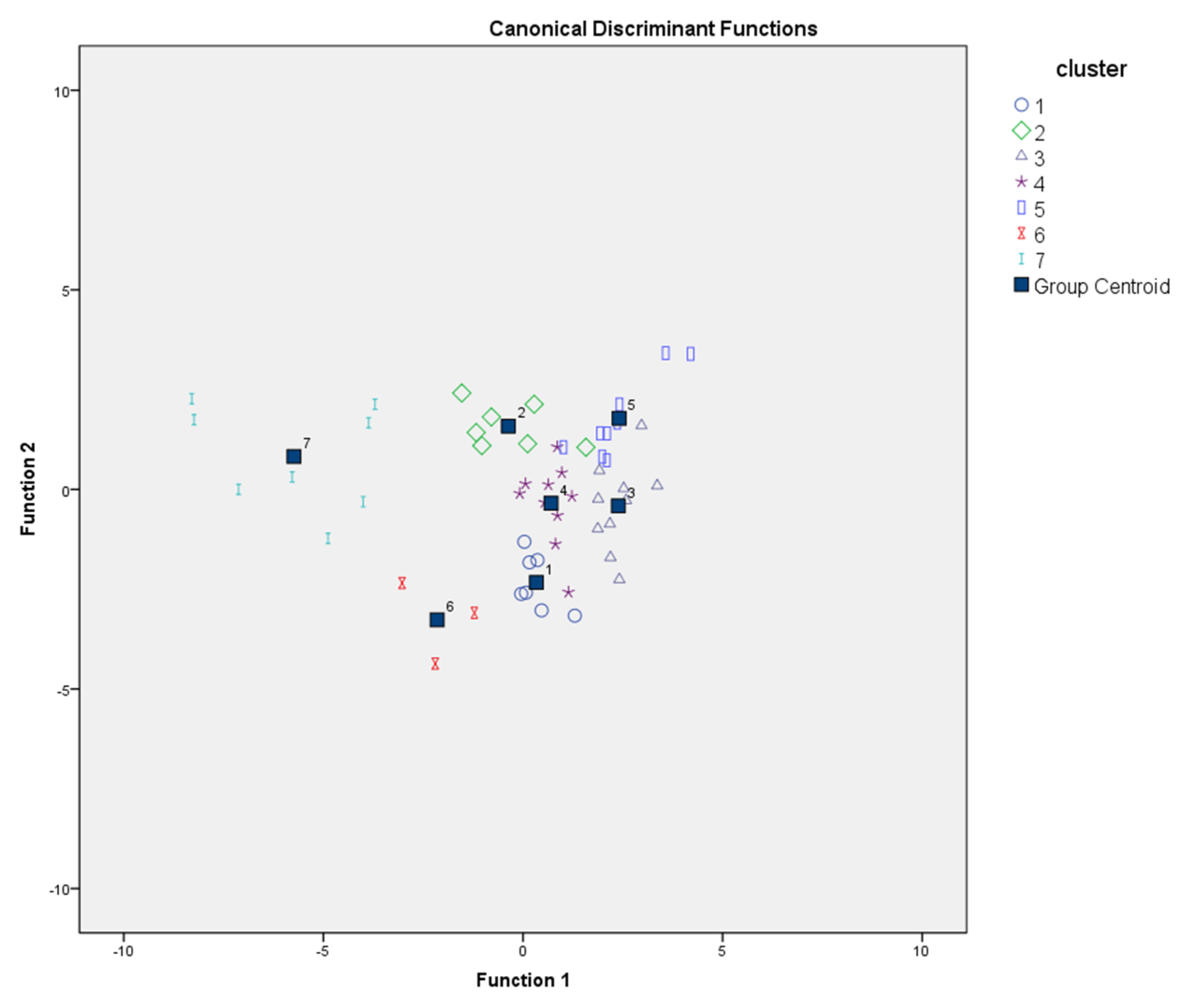 Sensors 22 02213 g007