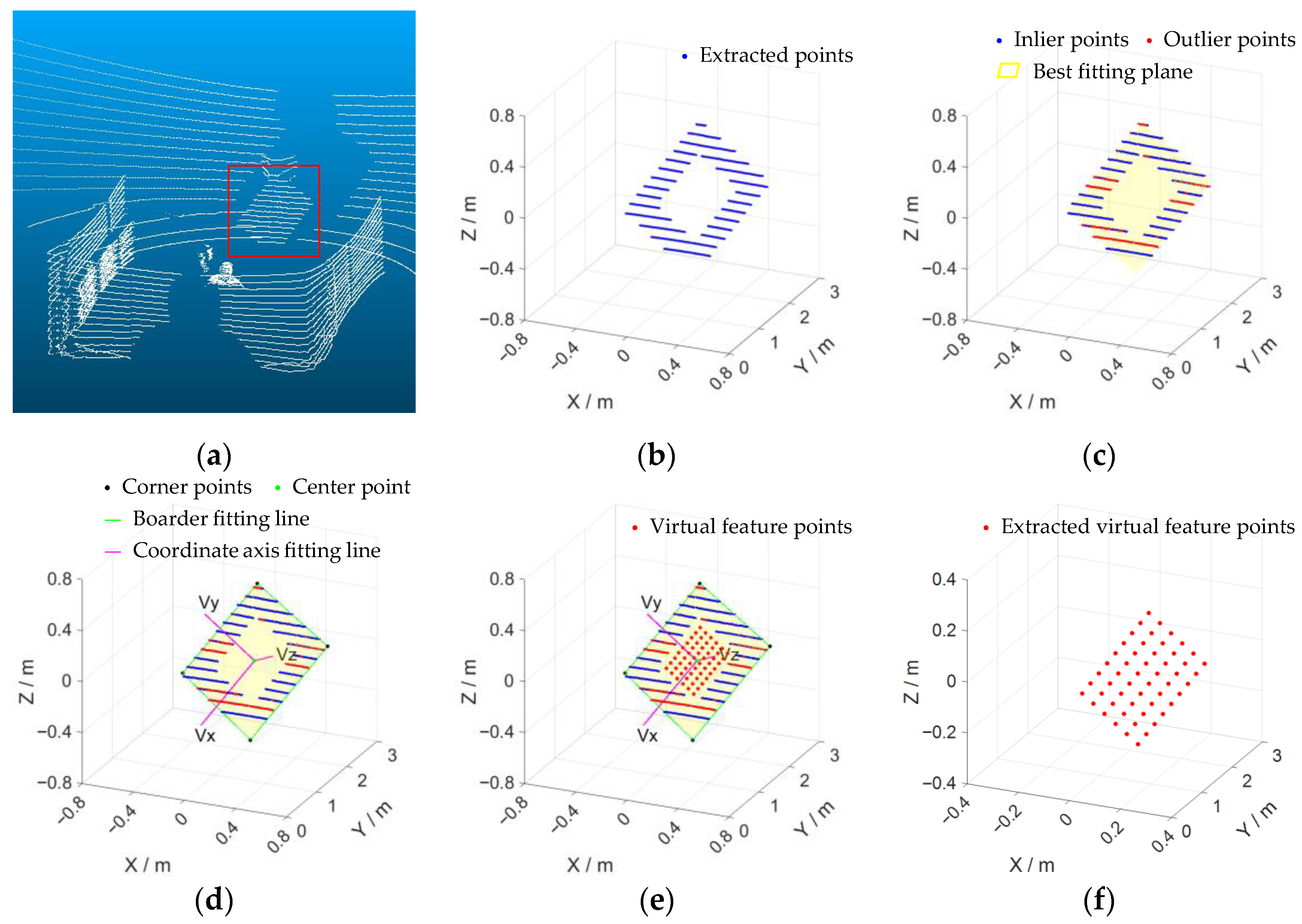 Sensors 22 02221 g003