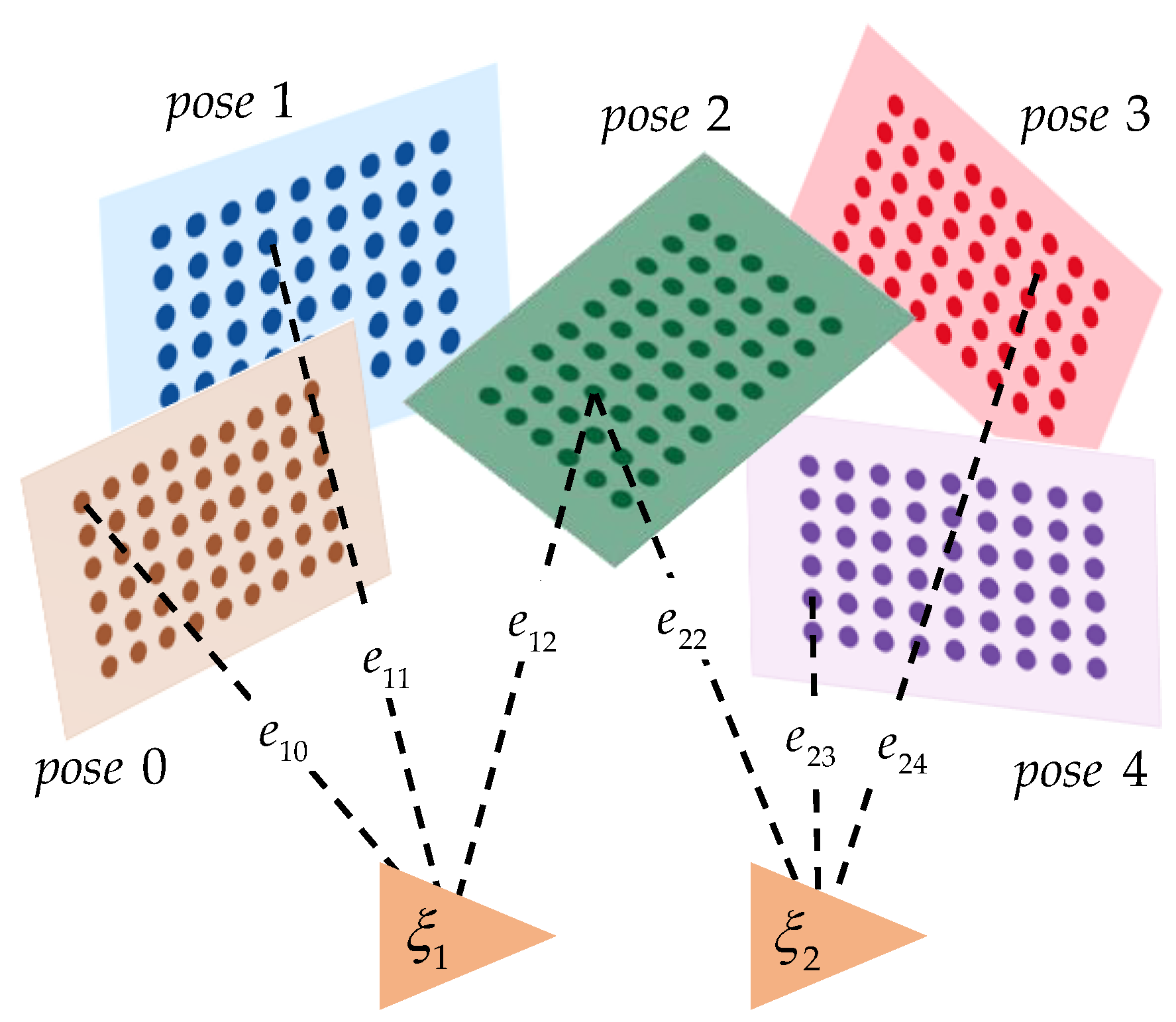 Sensors 22 02221 g007