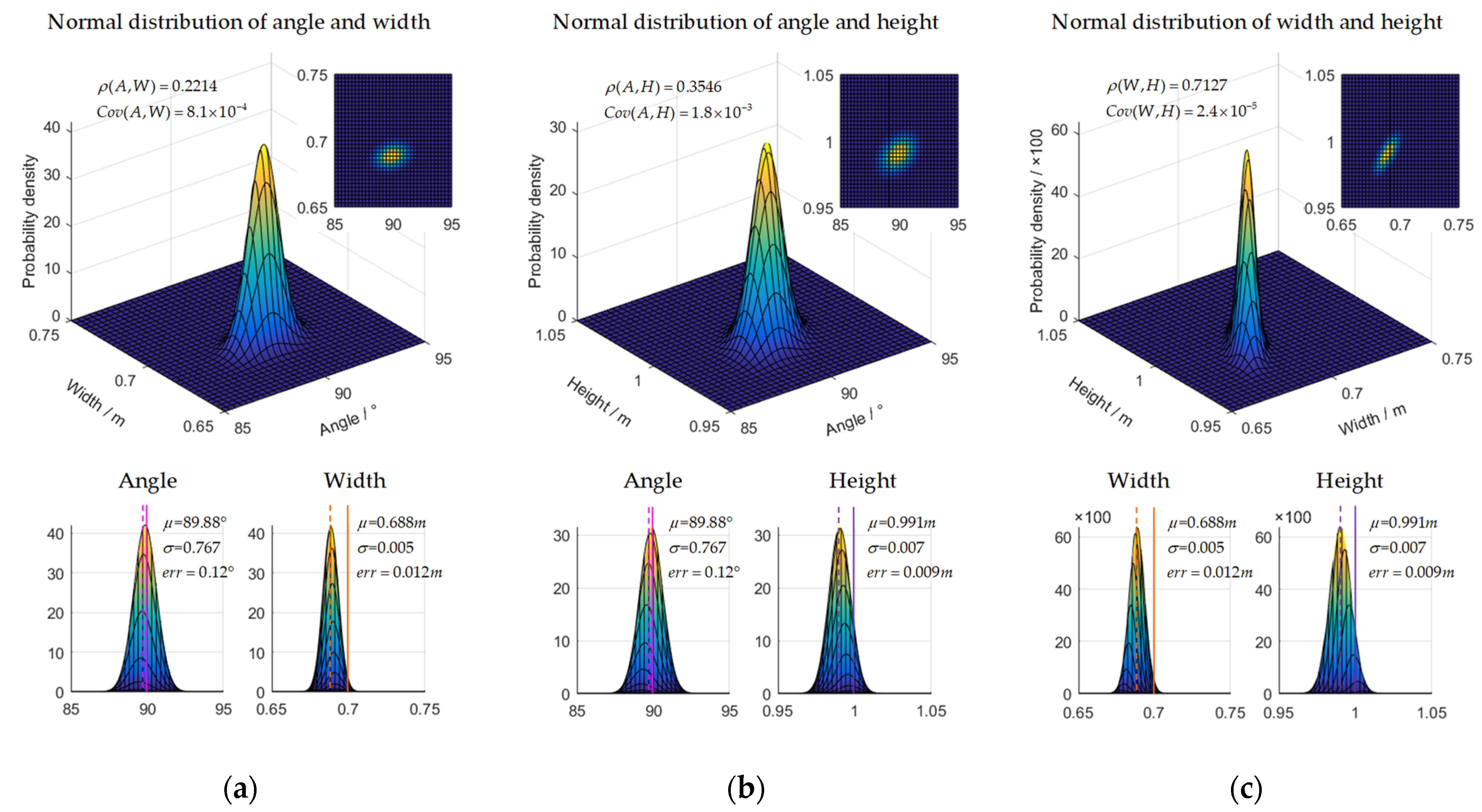Sensors 22 02221 g010