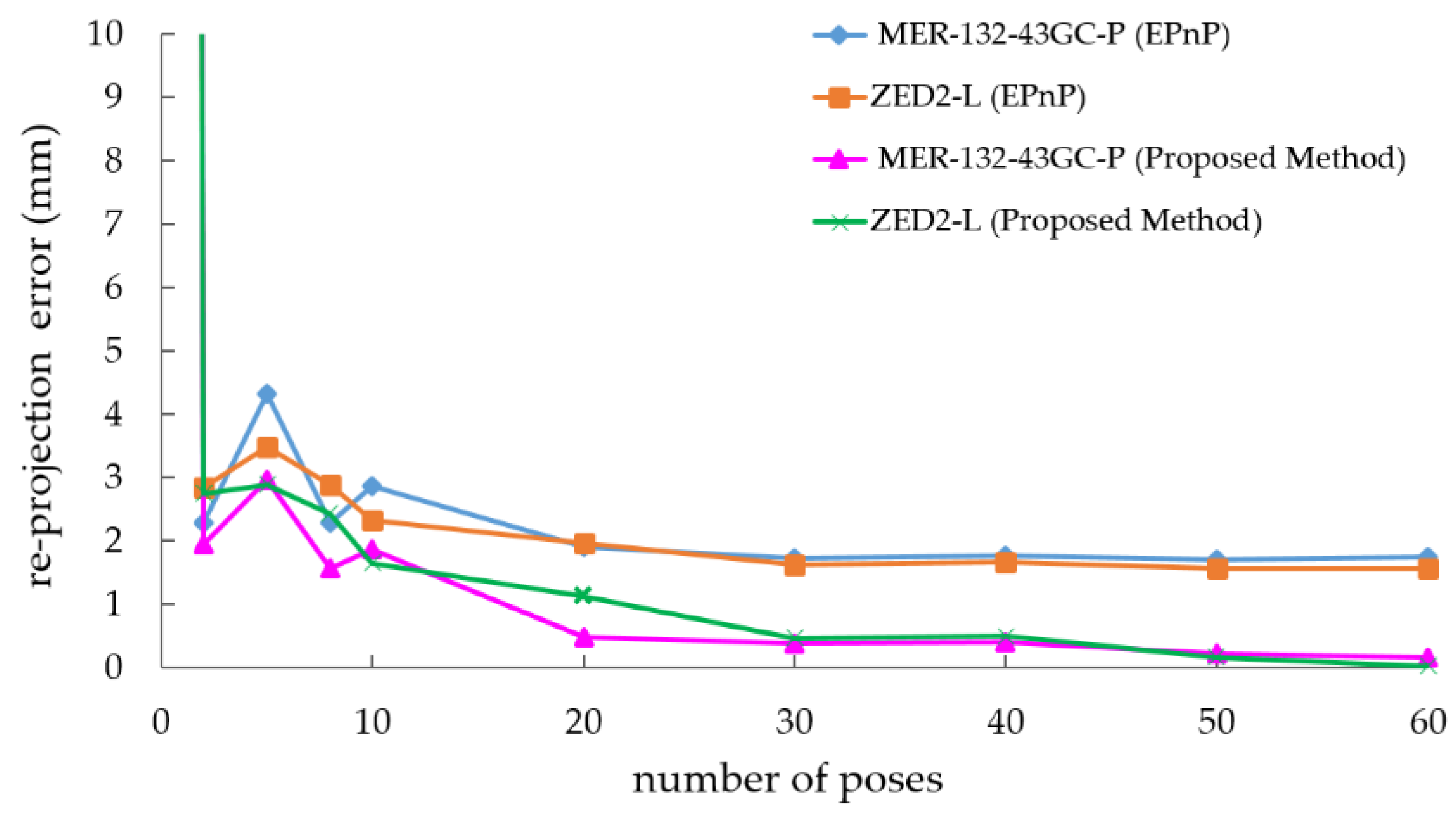 Sensors 22 02221 g011