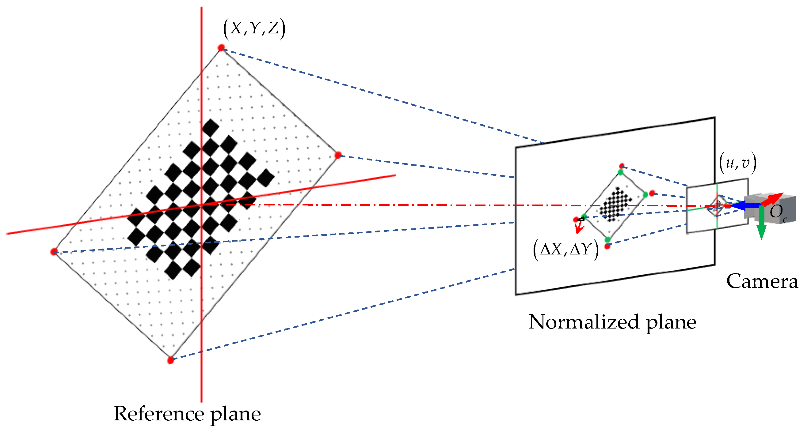 Sensors 22 02221 g012