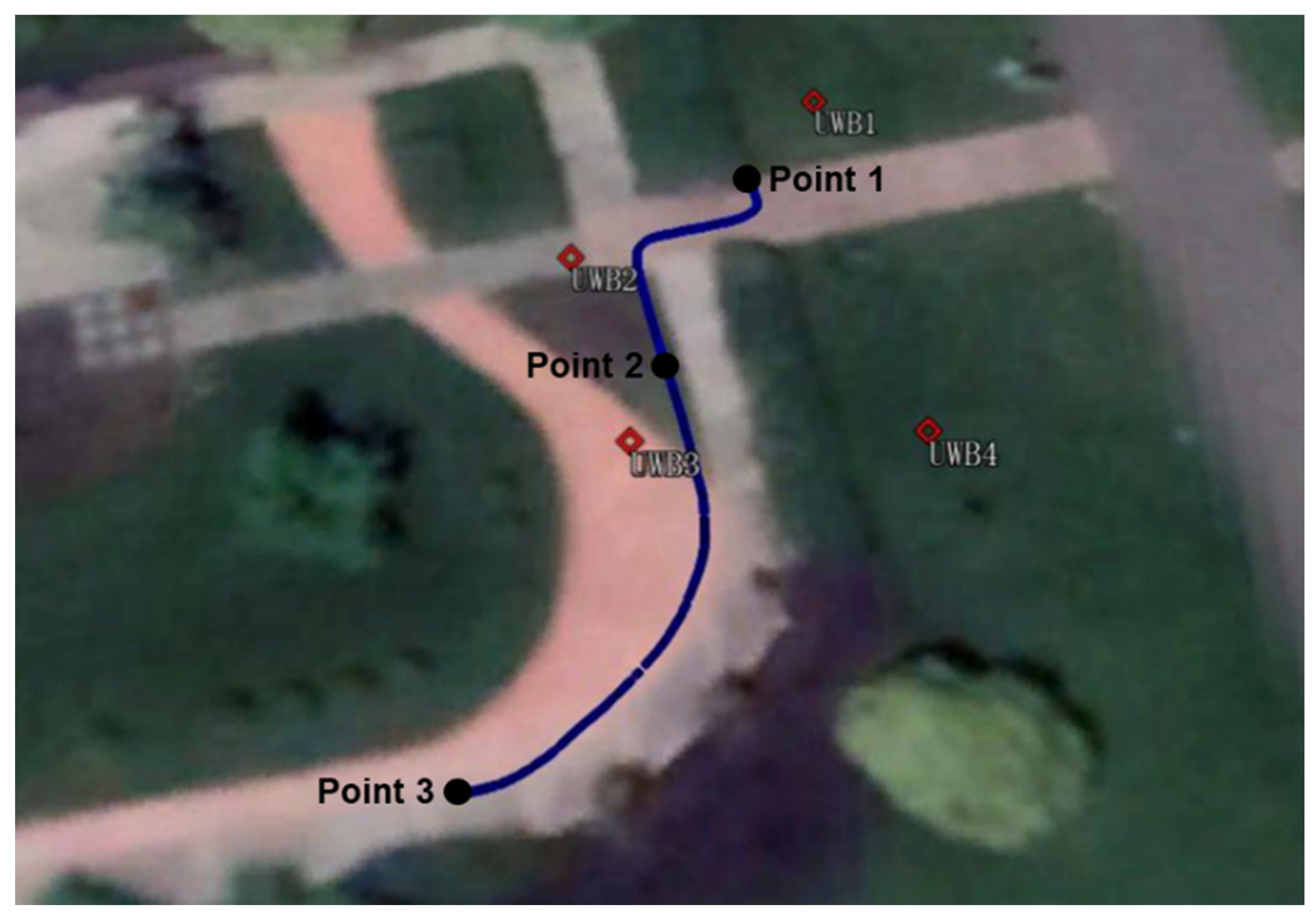 Sensors 22 02232 g003