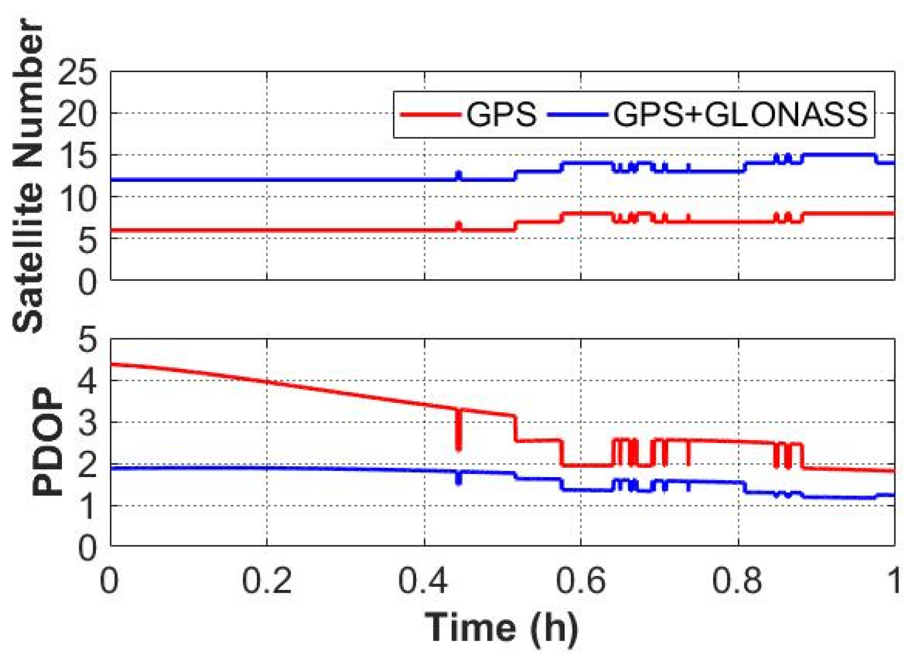 Sensors 22 02232 g004