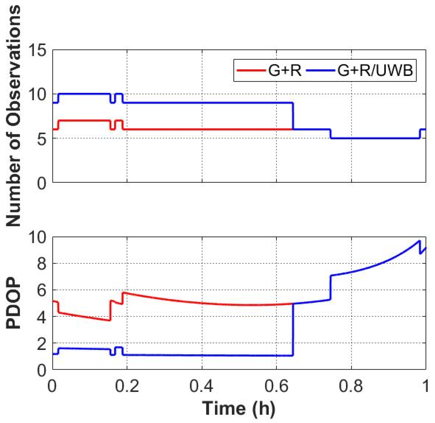 Sensors 22 02232 g008