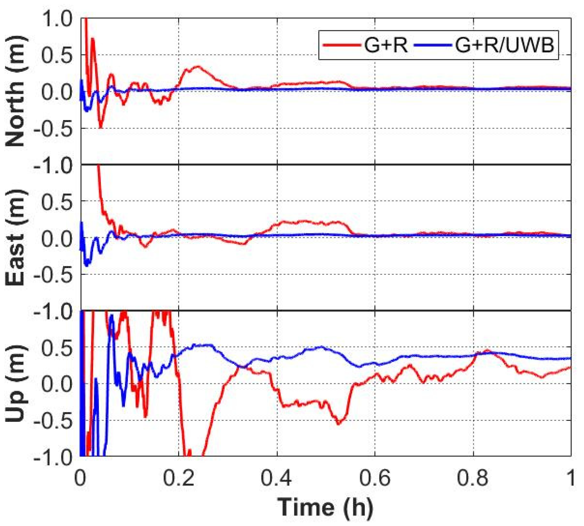 Sensors 22 02232 g009
