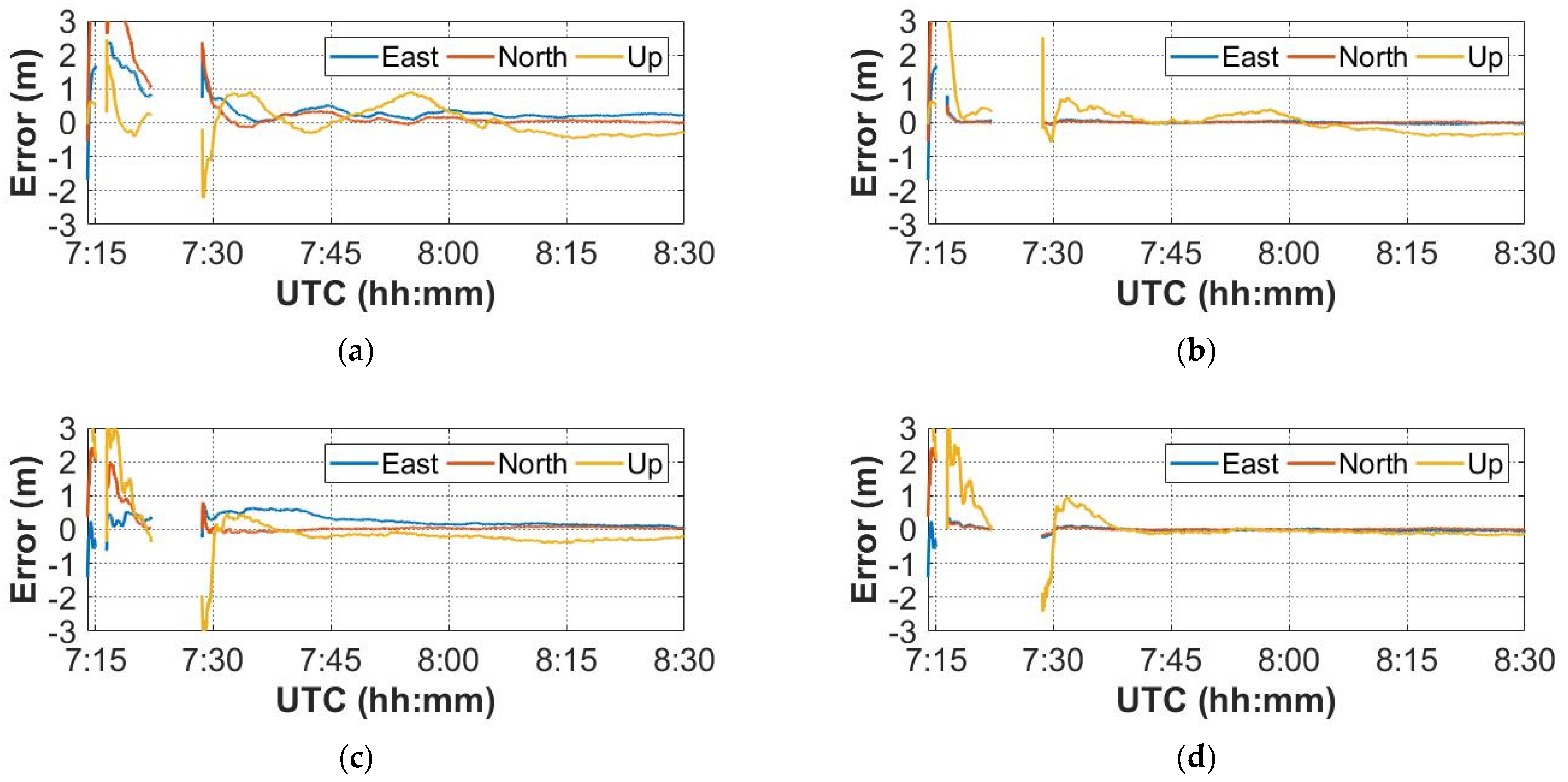 Sensors 22 02232 g012
