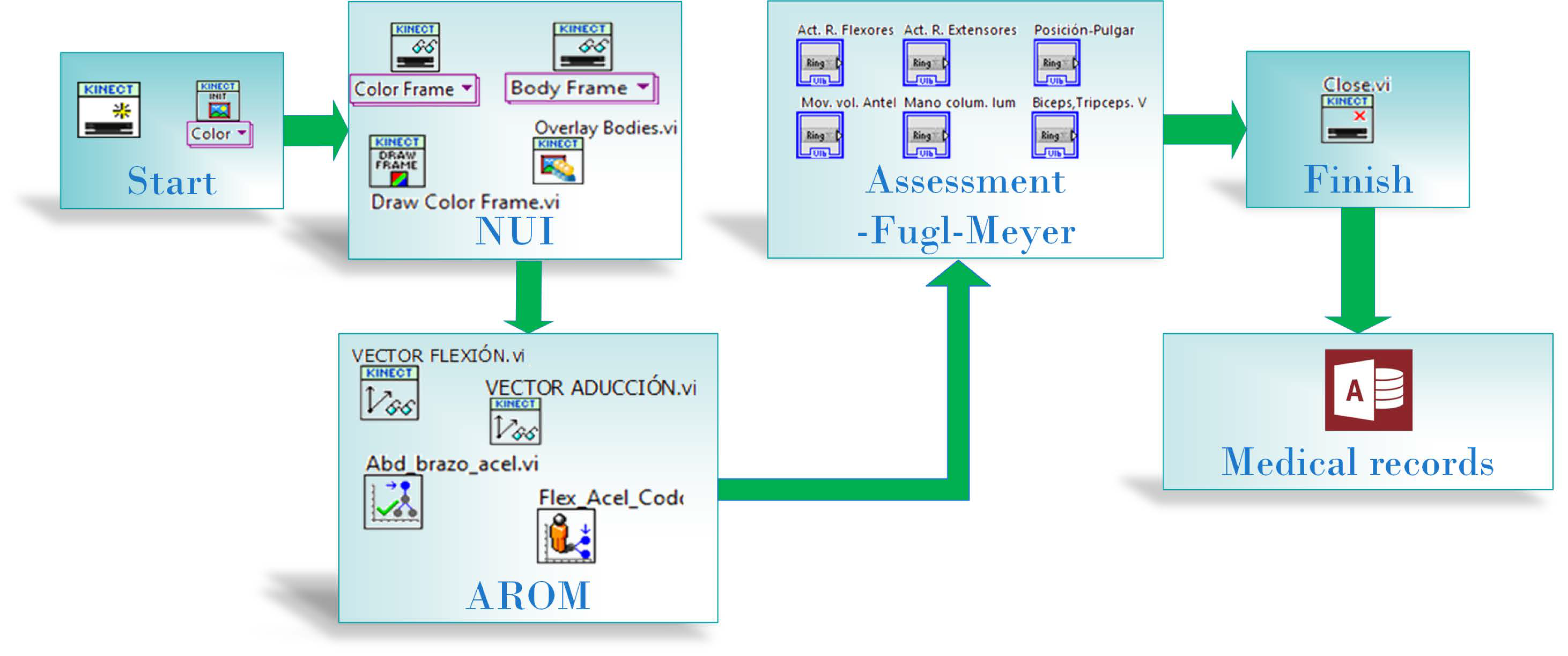 Sensors 22 02258 g002