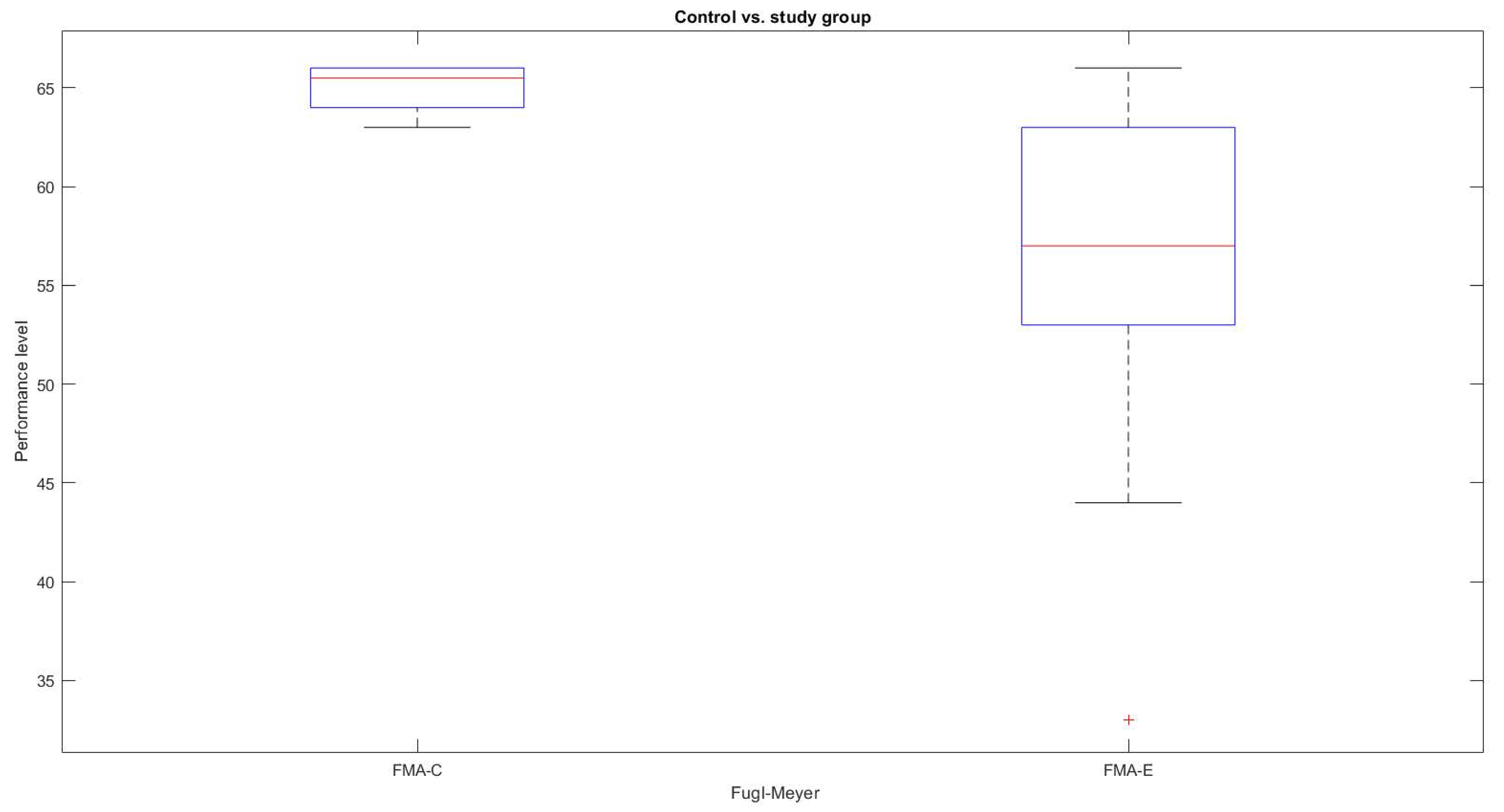 Sensors 22 02258 g006