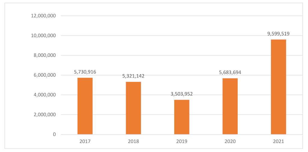 Sensors 22 02268 g001